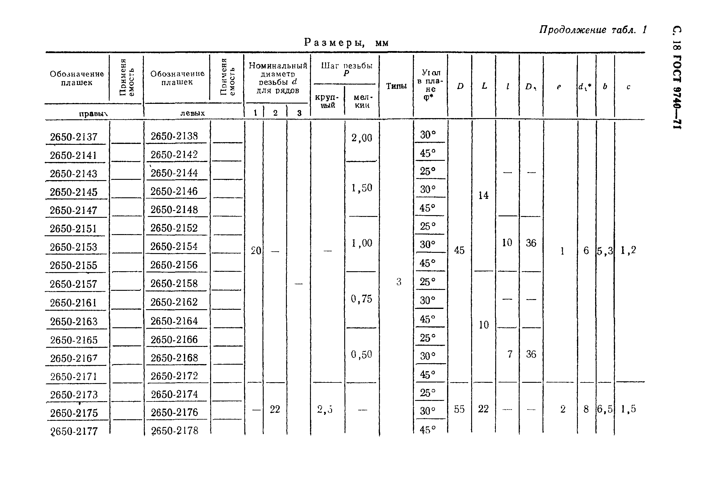 ГОСТ 9740-71