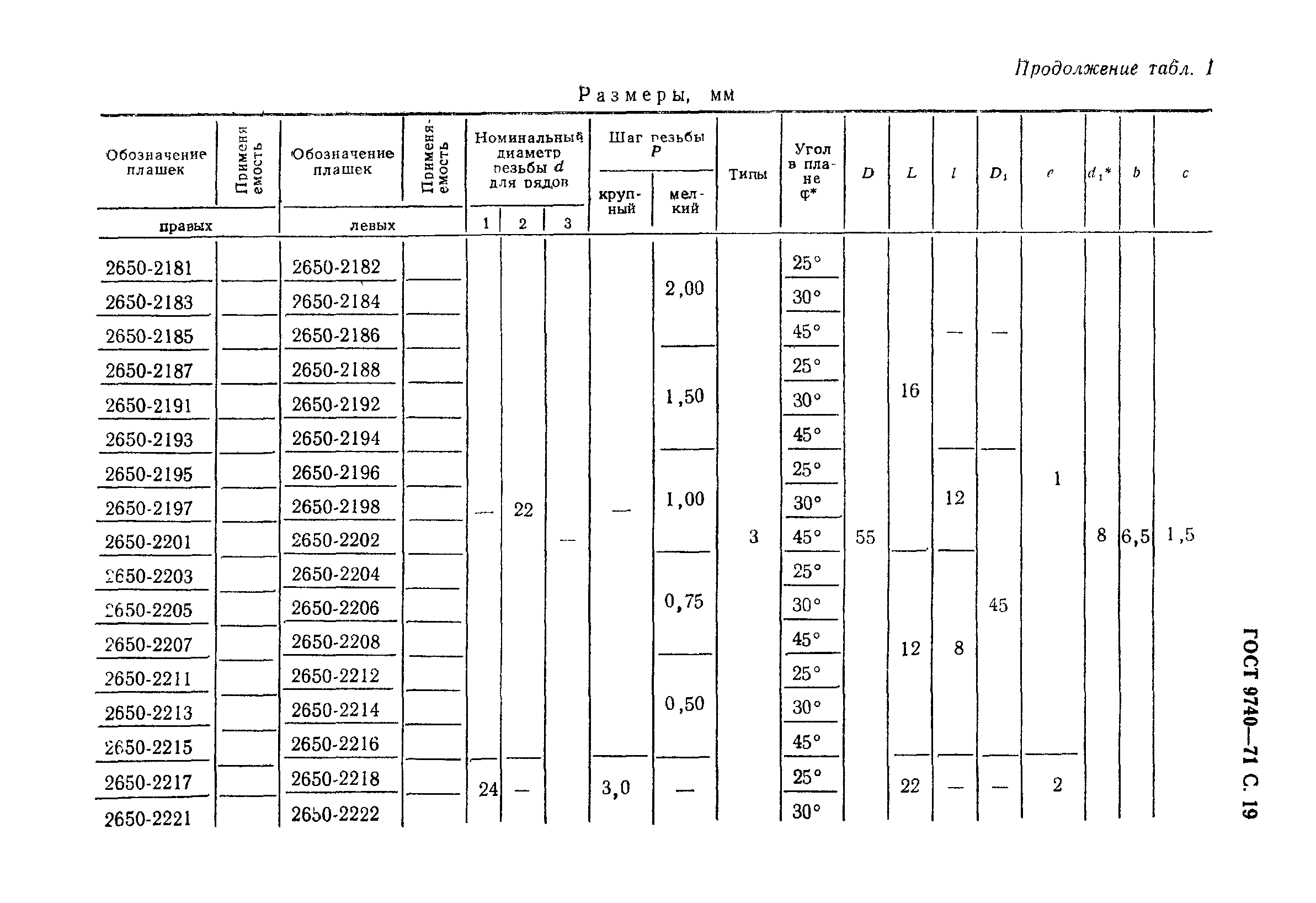 ГОСТ 9740-71