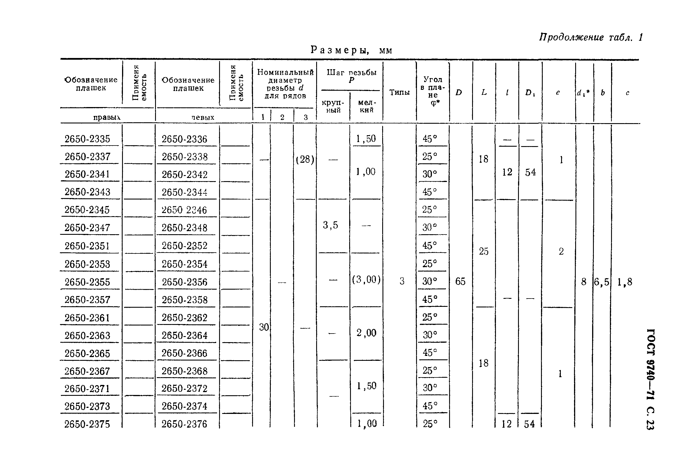 ГОСТ 9740-71