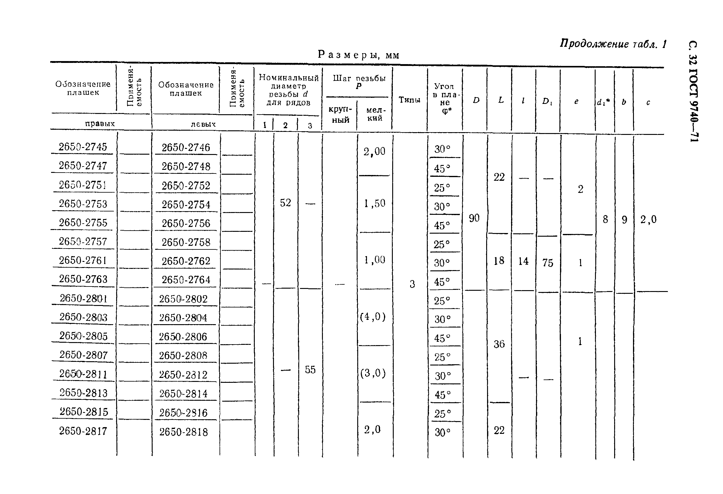 ГОСТ 9740-71