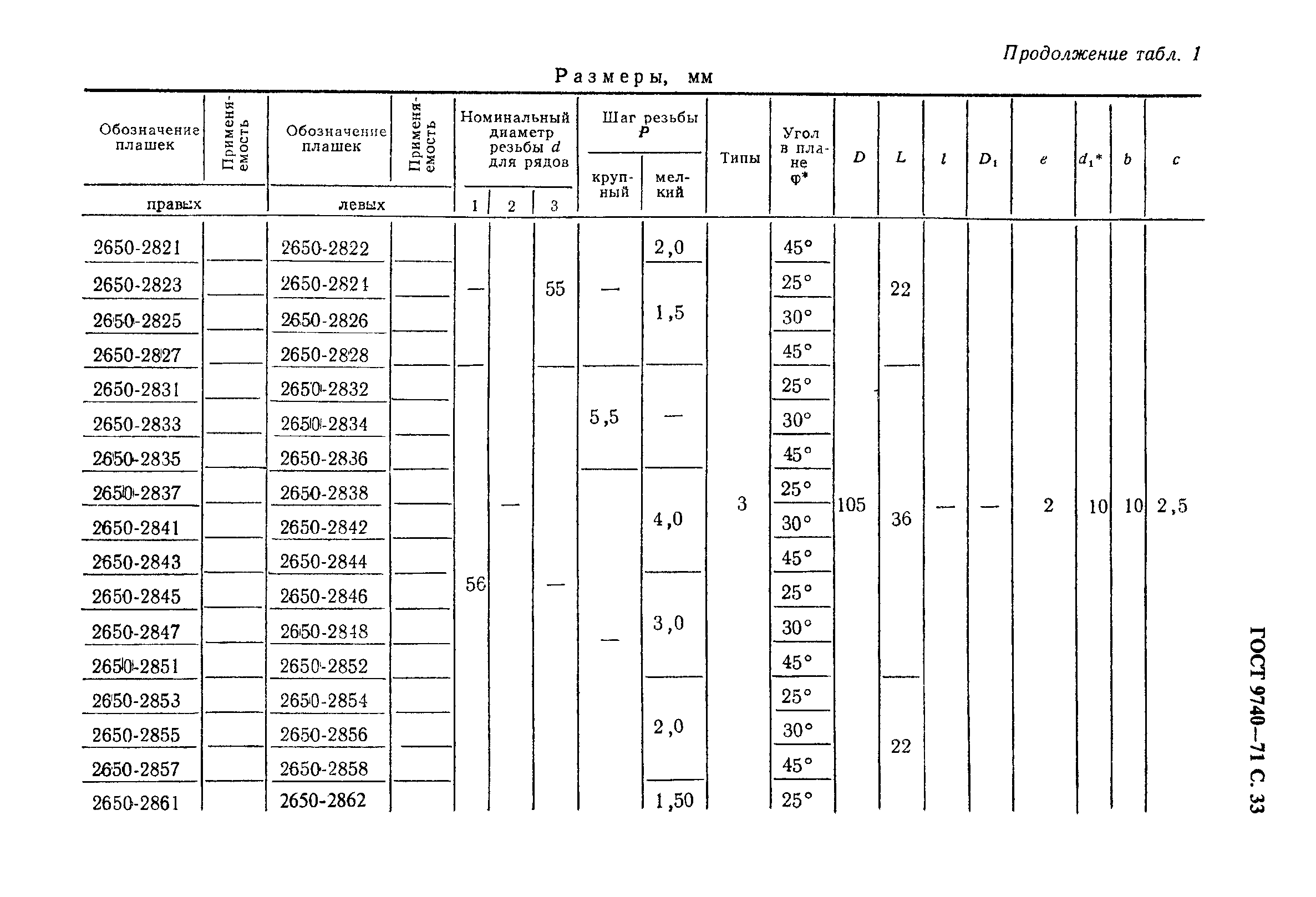 ГОСТ 9740-71