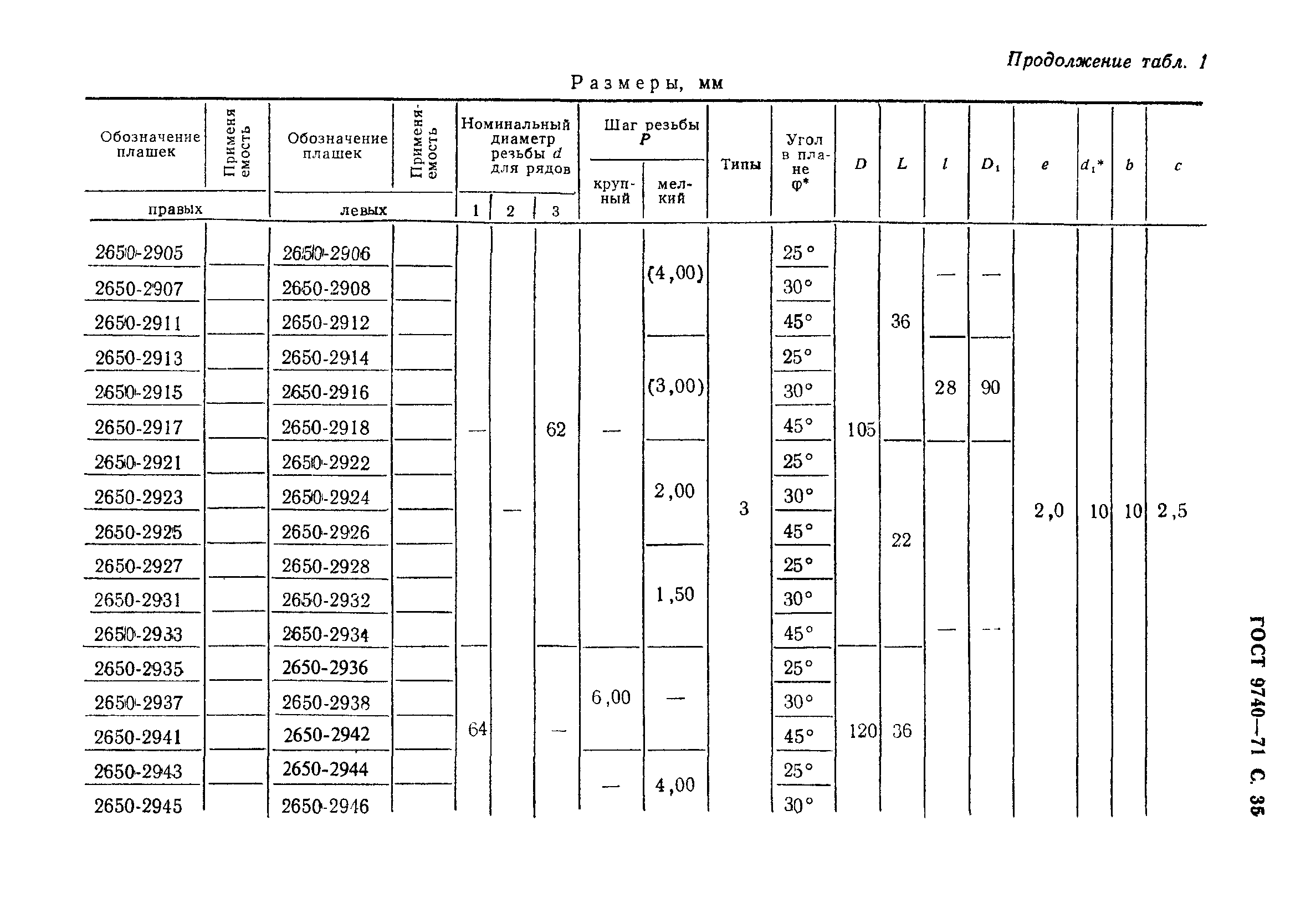 ГОСТ 9740-71