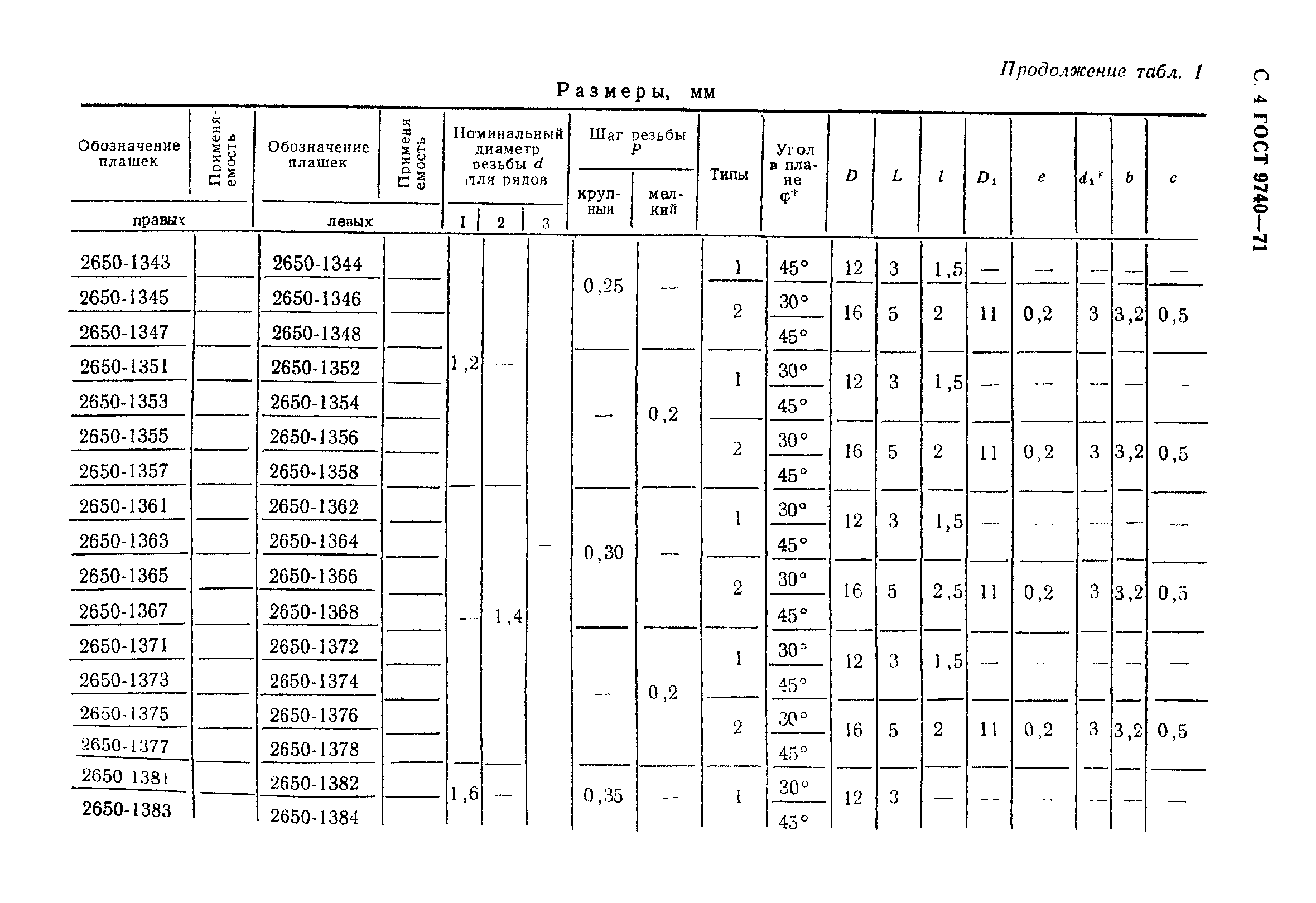 ГОСТ 9740-71