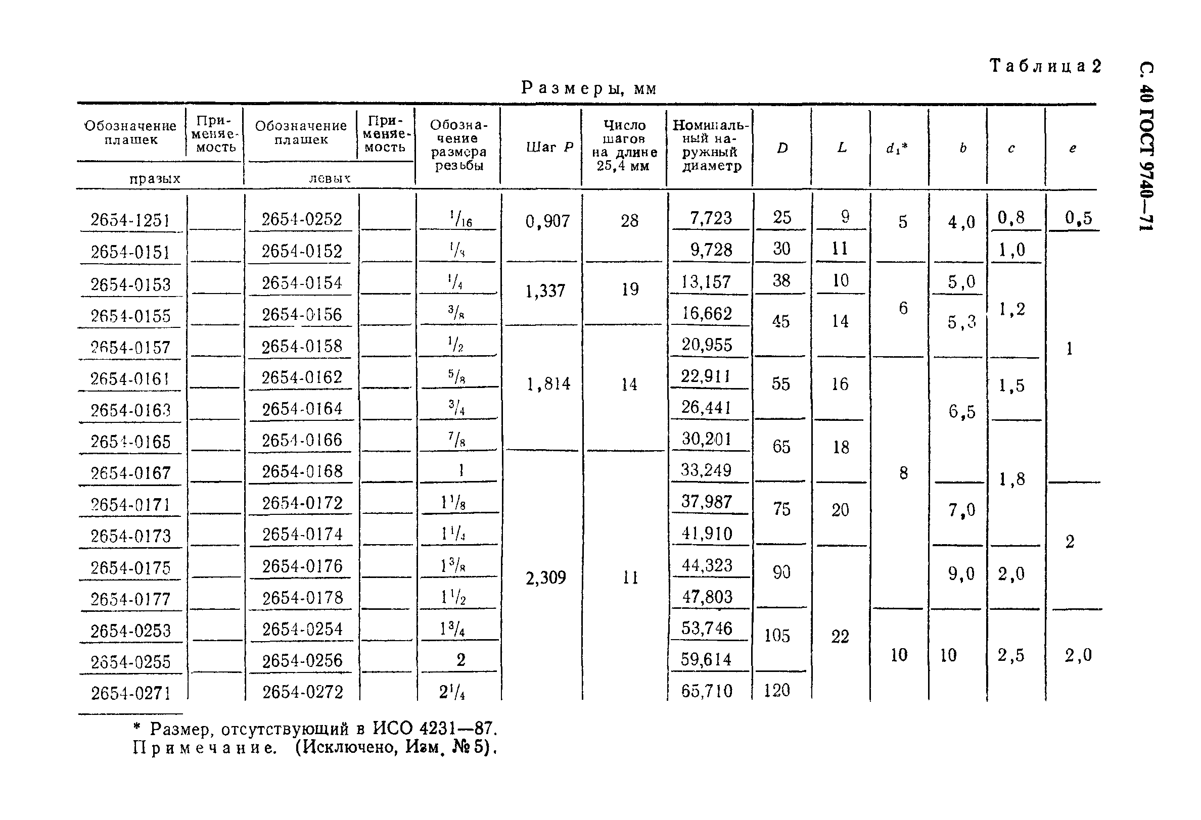 ГОСТ 9740-71