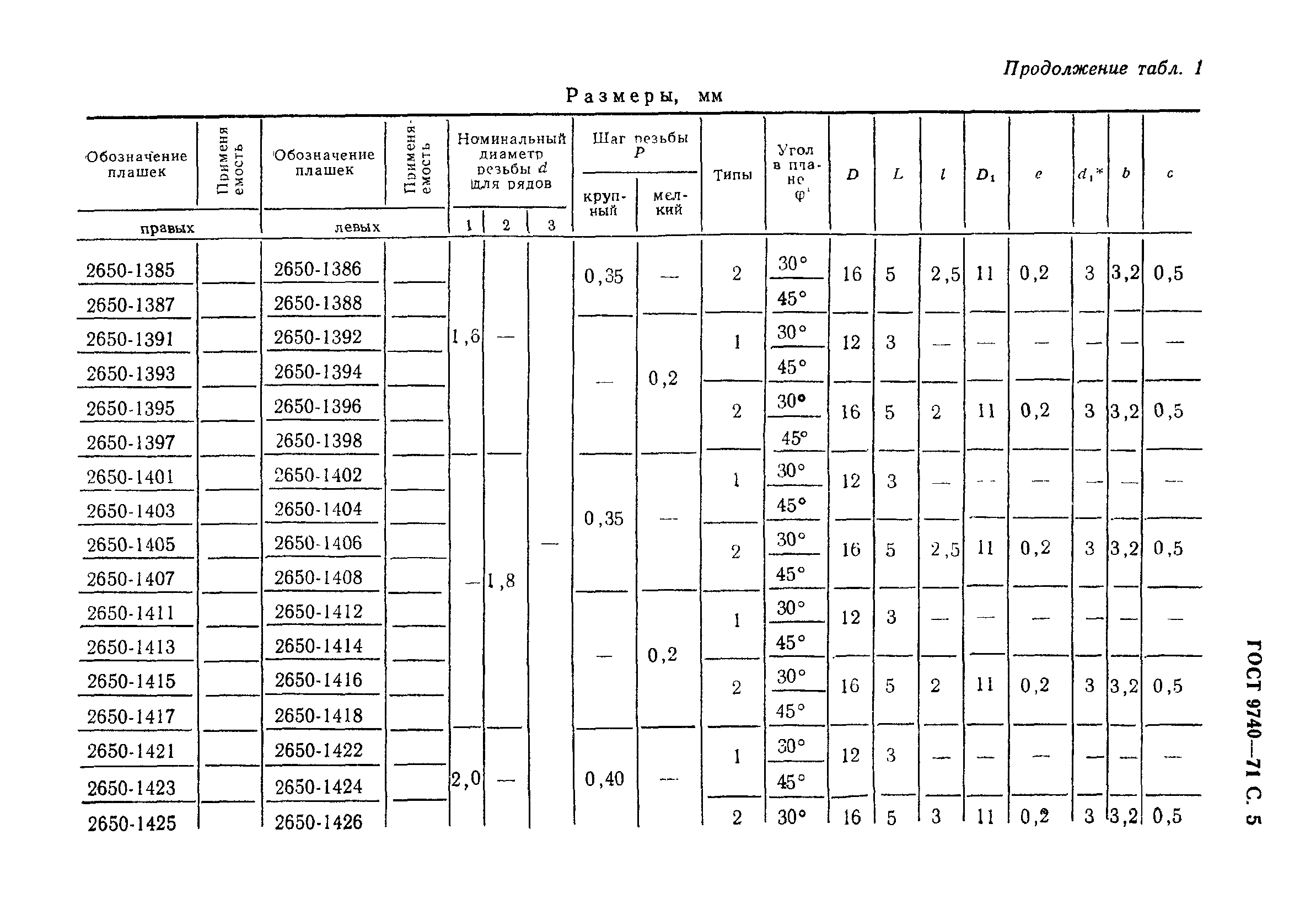 ГОСТ 9740-71