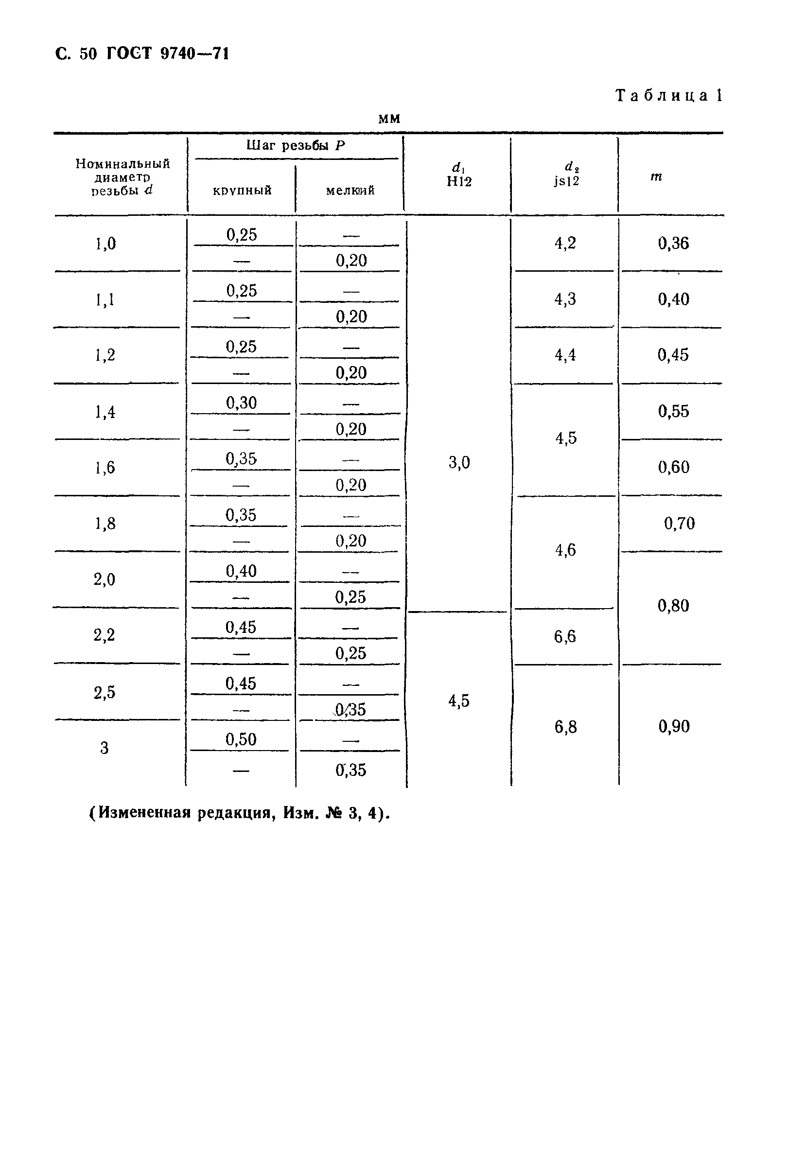 ГОСТ 9740-71