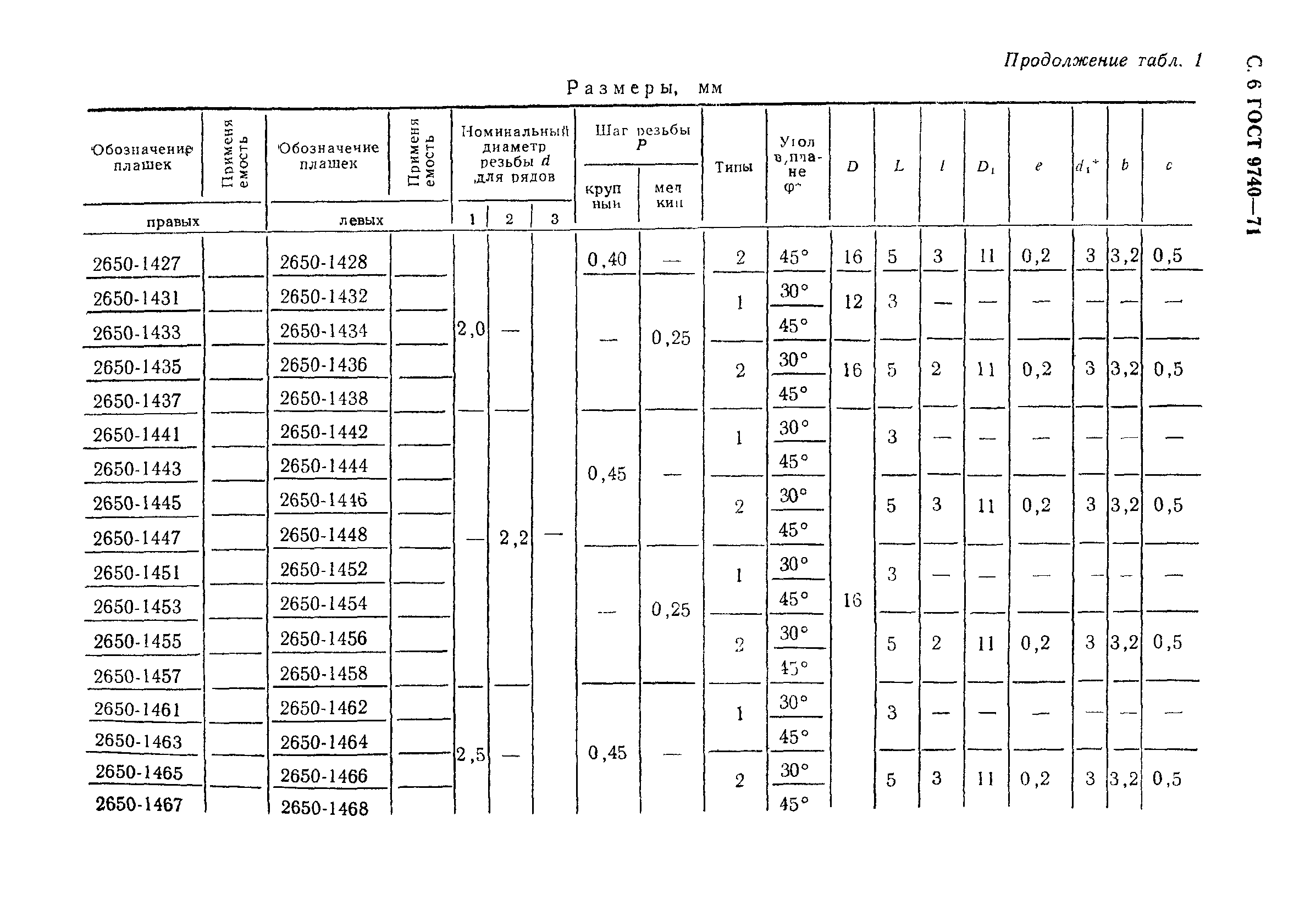 ГОСТ 9740-71