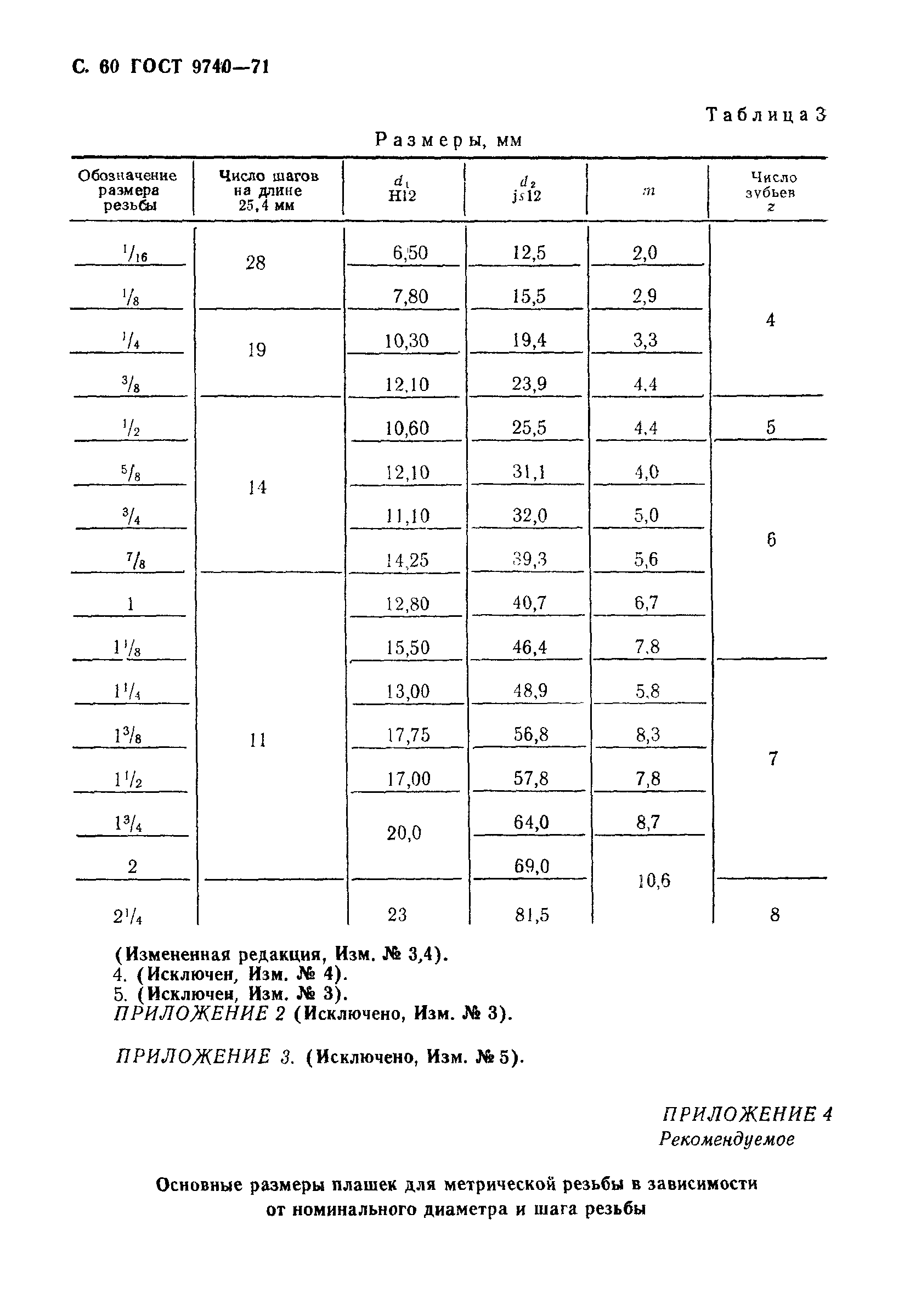 ГОСТ 9740-71