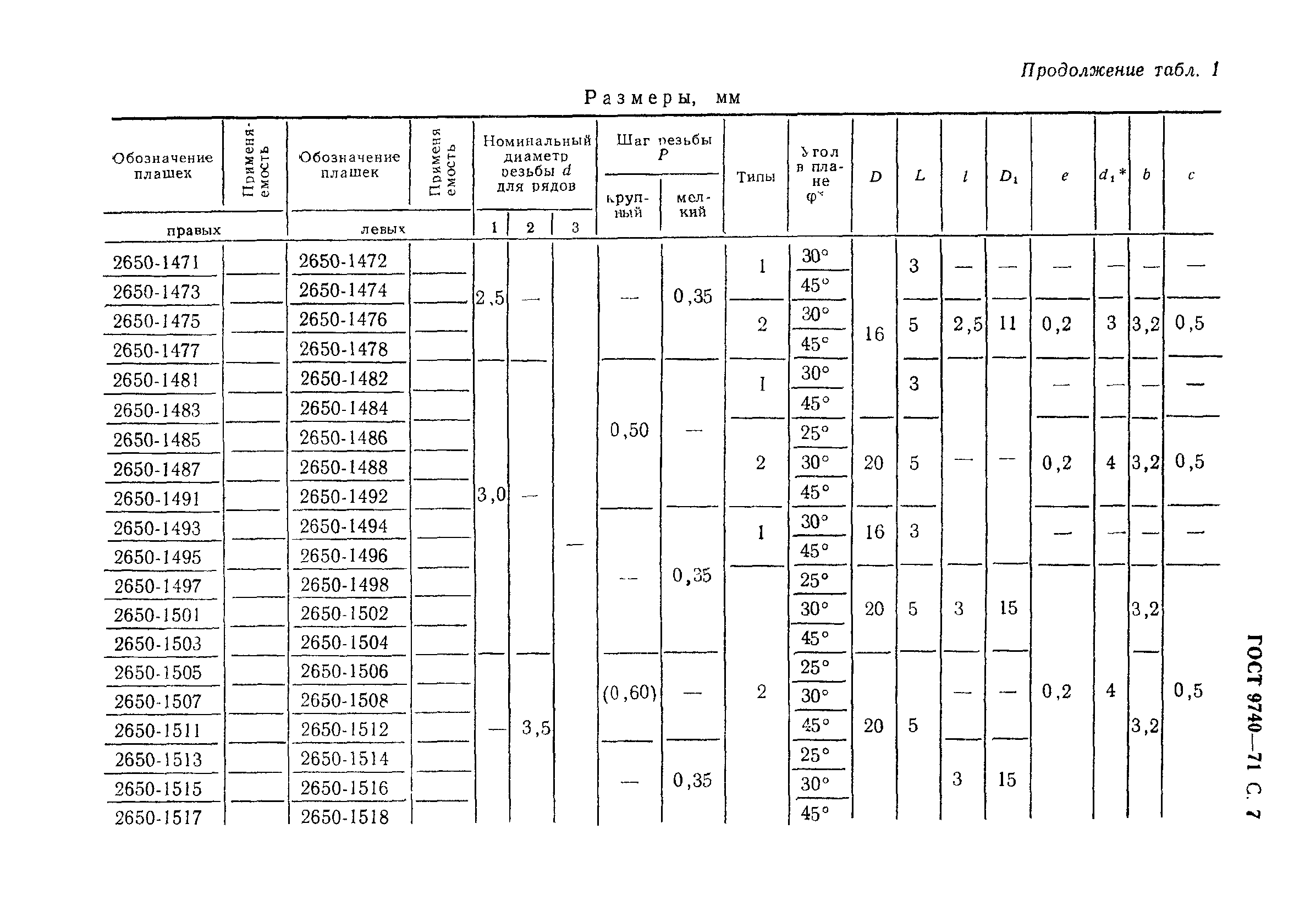 ГОСТ 9740-71