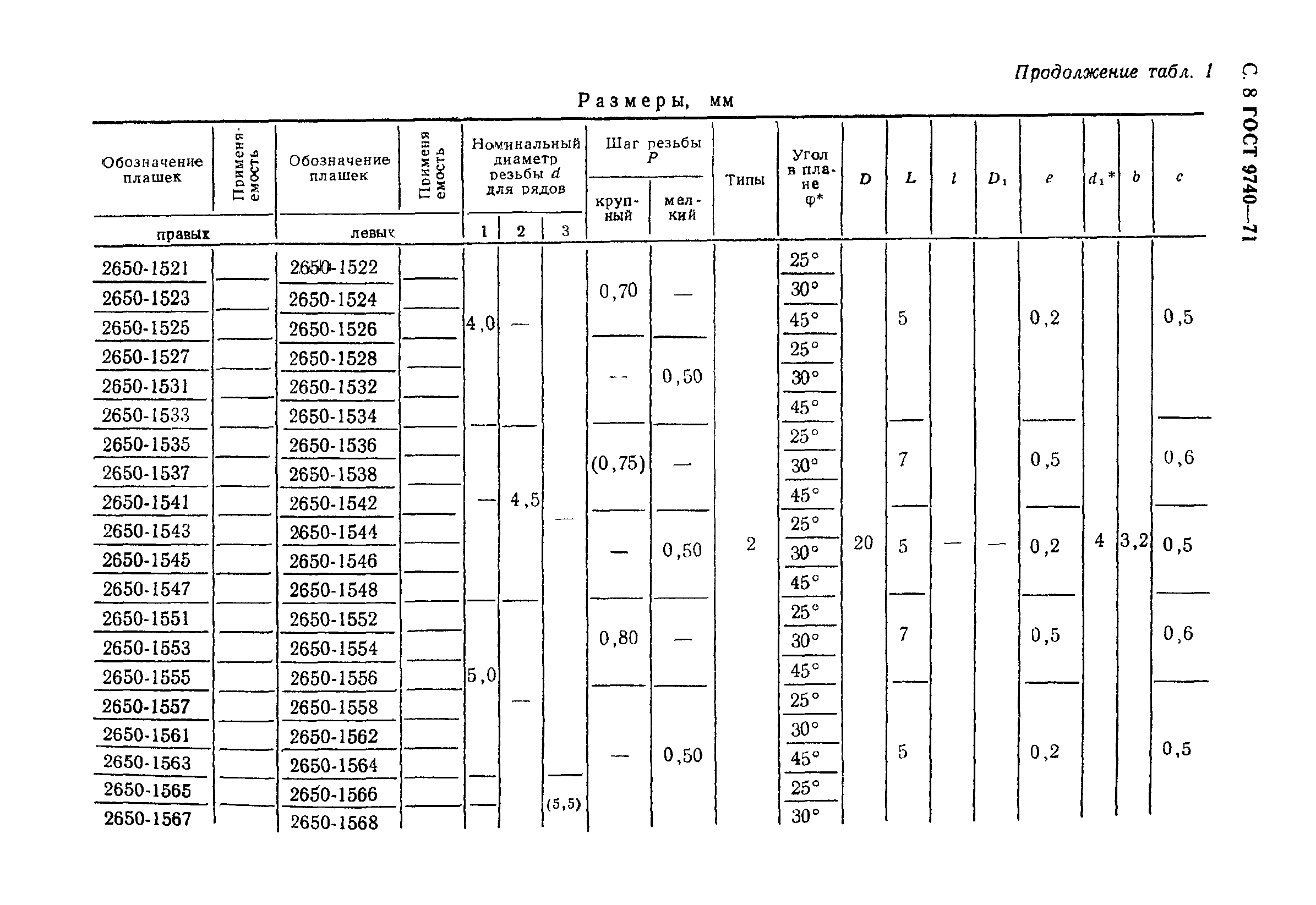 ГОСТ 9740-71