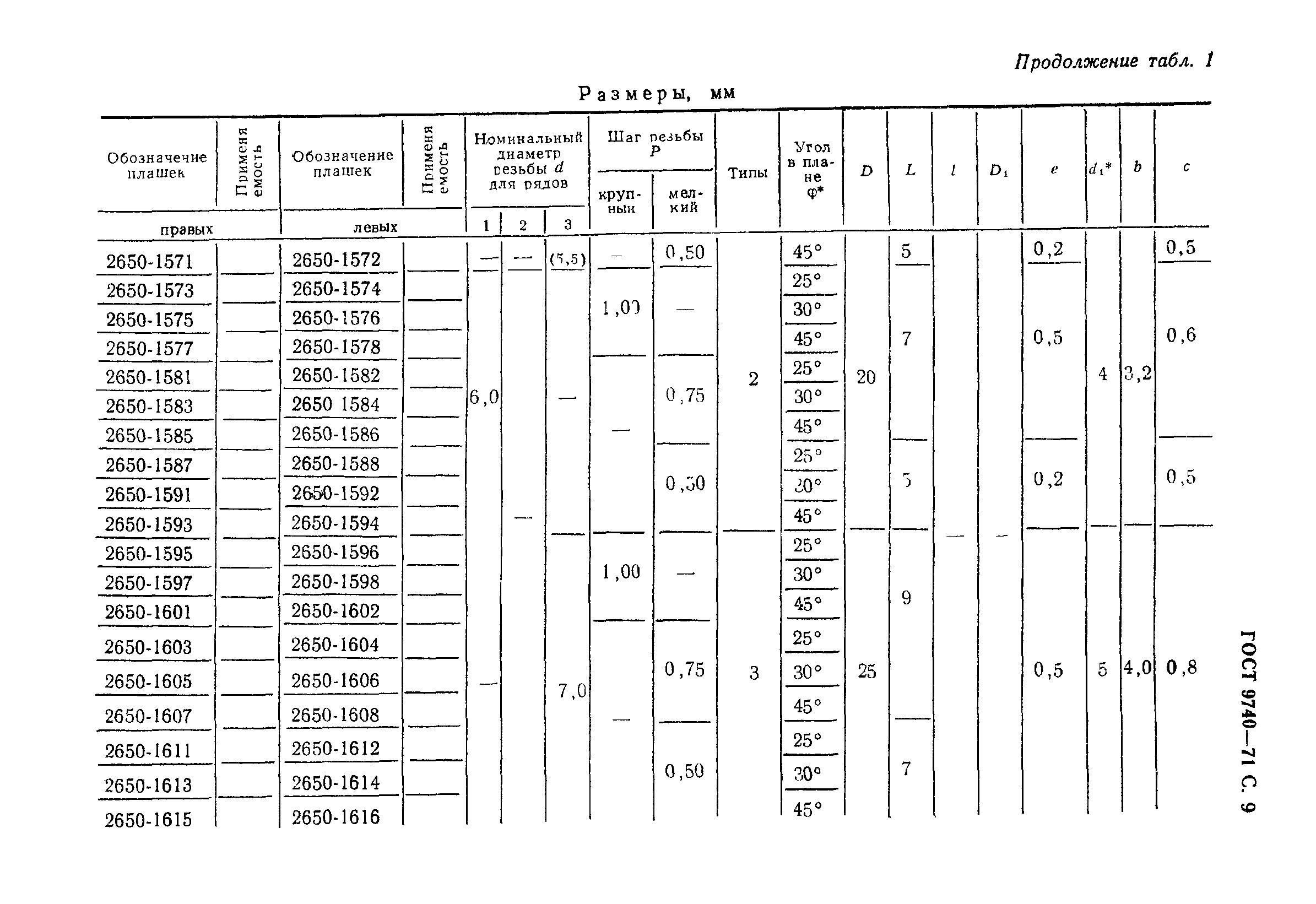 ГОСТ 9740-71