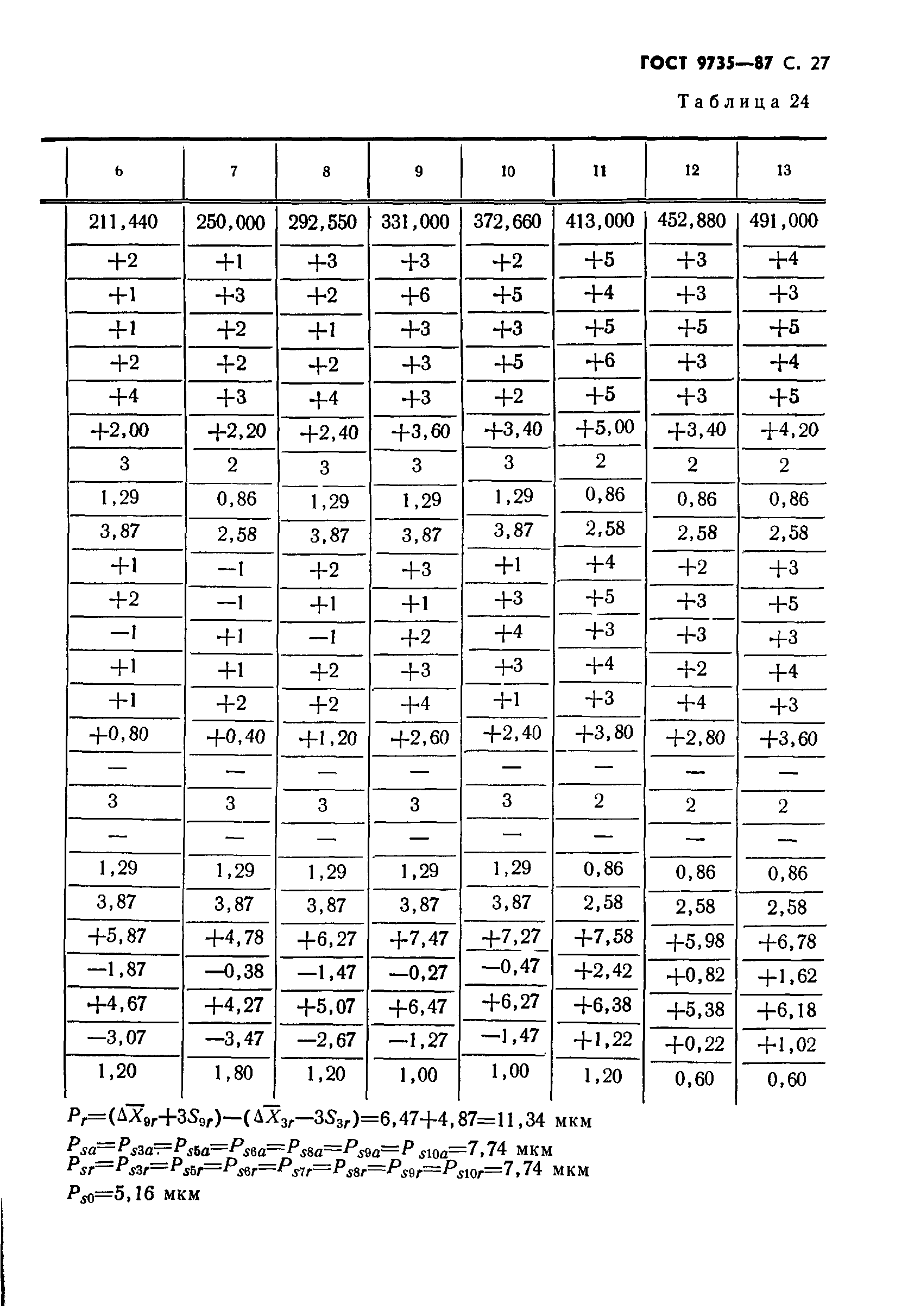 ГОСТ 9735-87