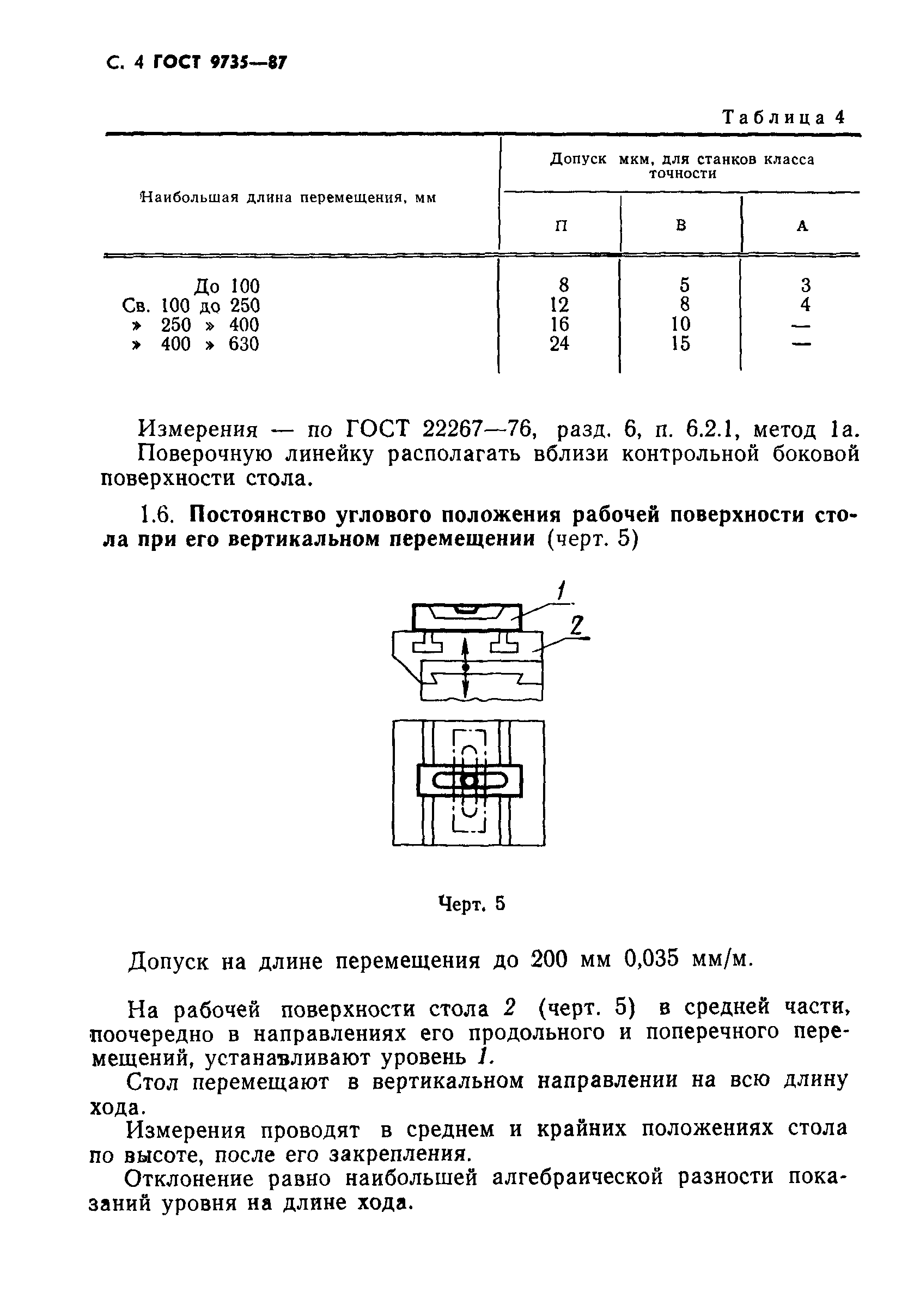 ГОСТ 9735-87