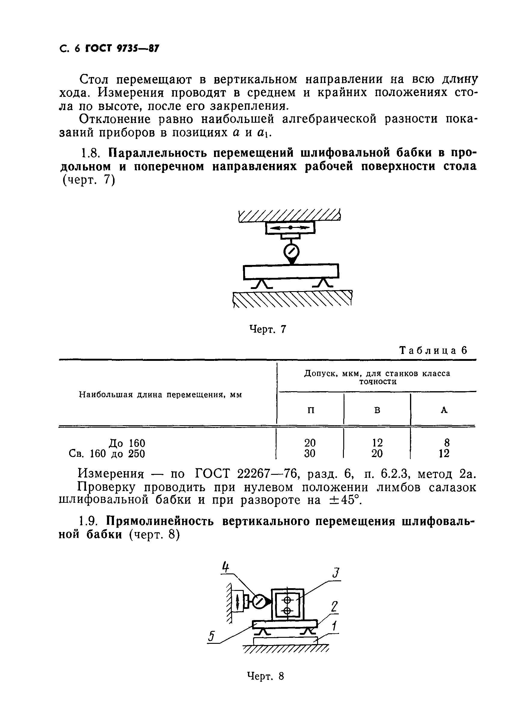 ГОСТ 9735-87