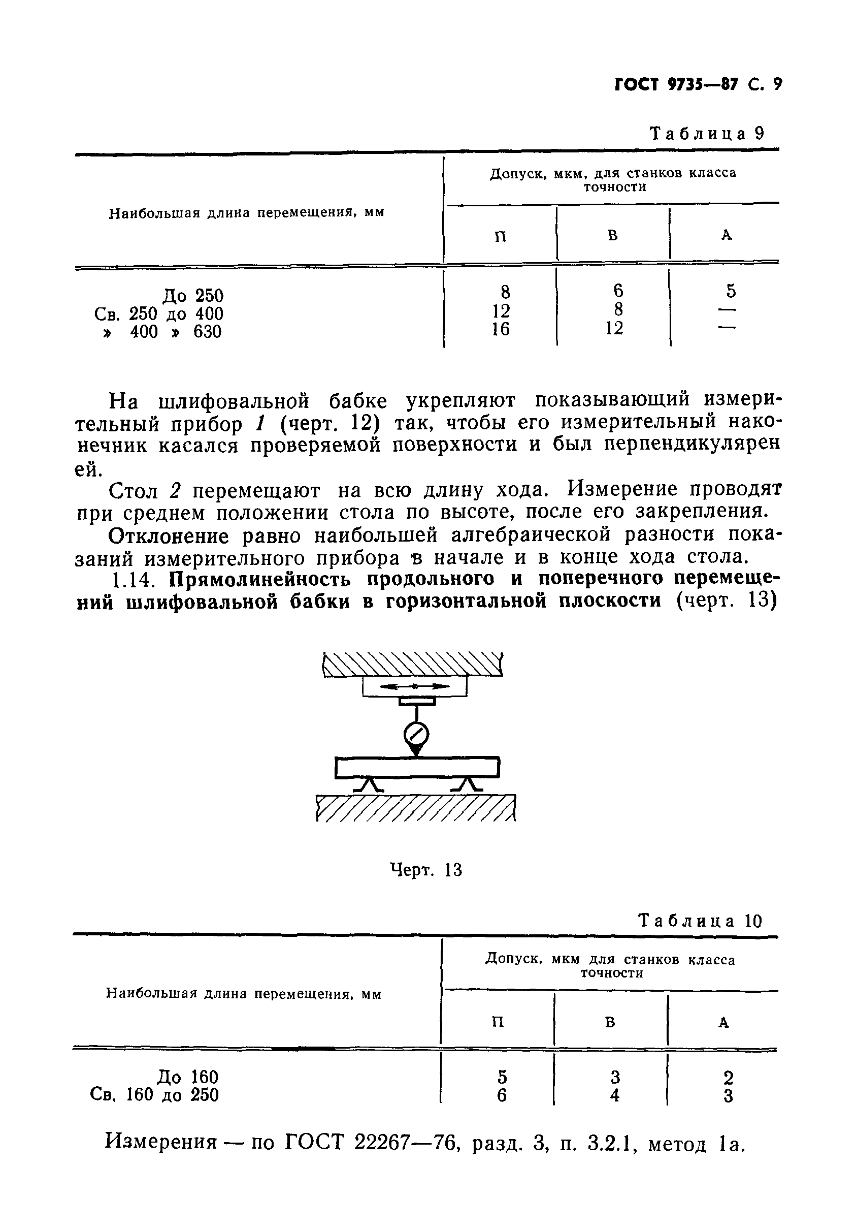 ГОСТ 9735-87