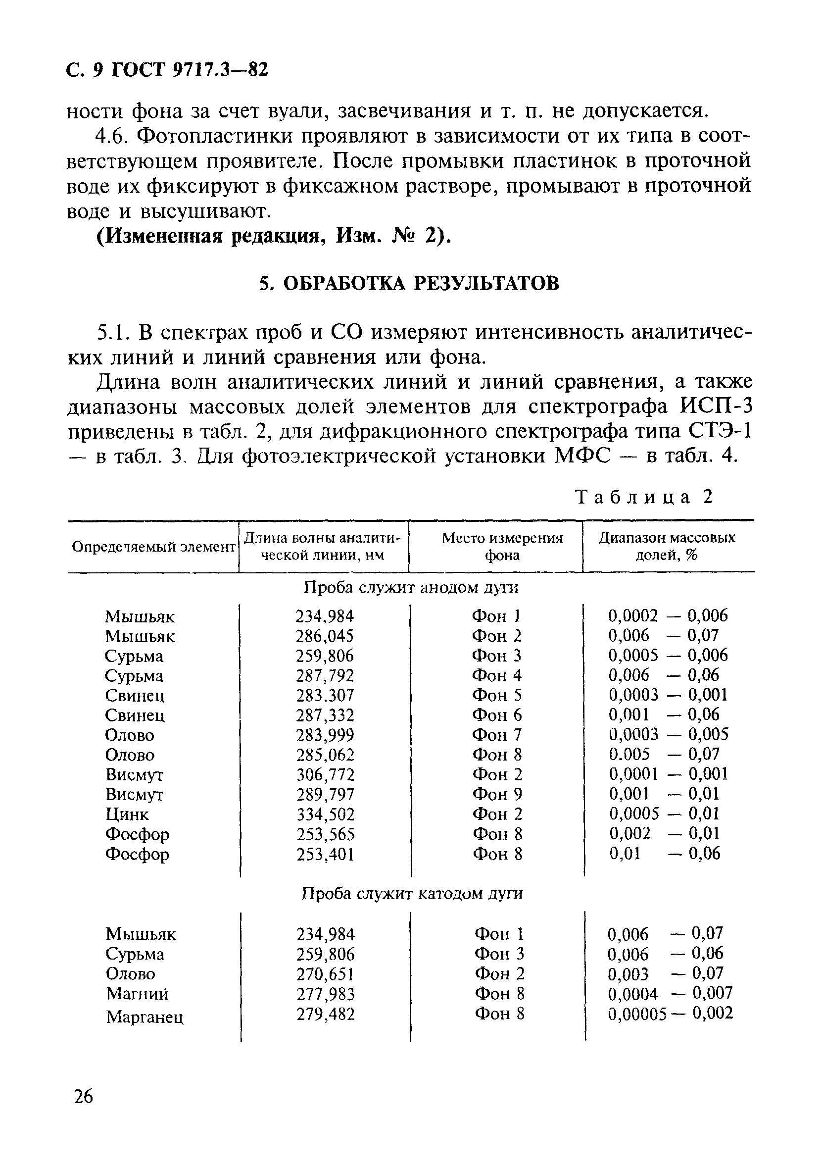 ГОСТ 9717.3-82