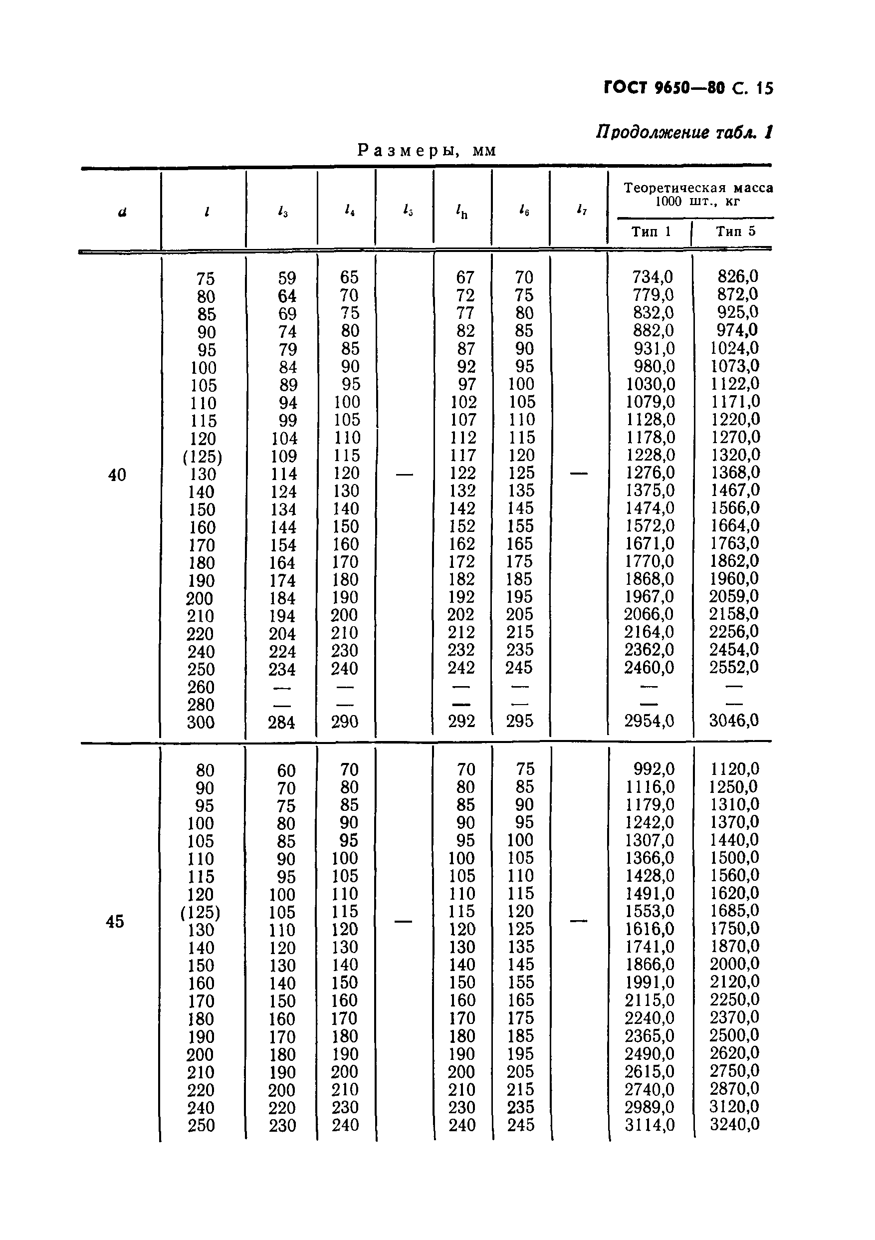 ГОСТ 9650-80