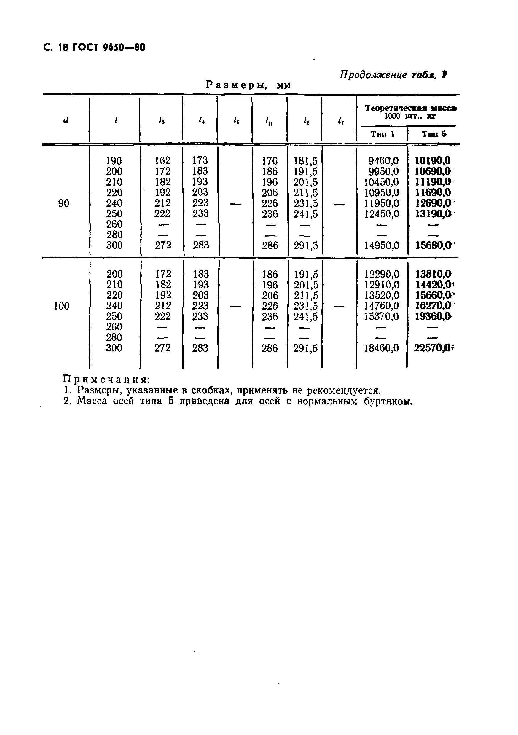 ГОСТ 9650-80