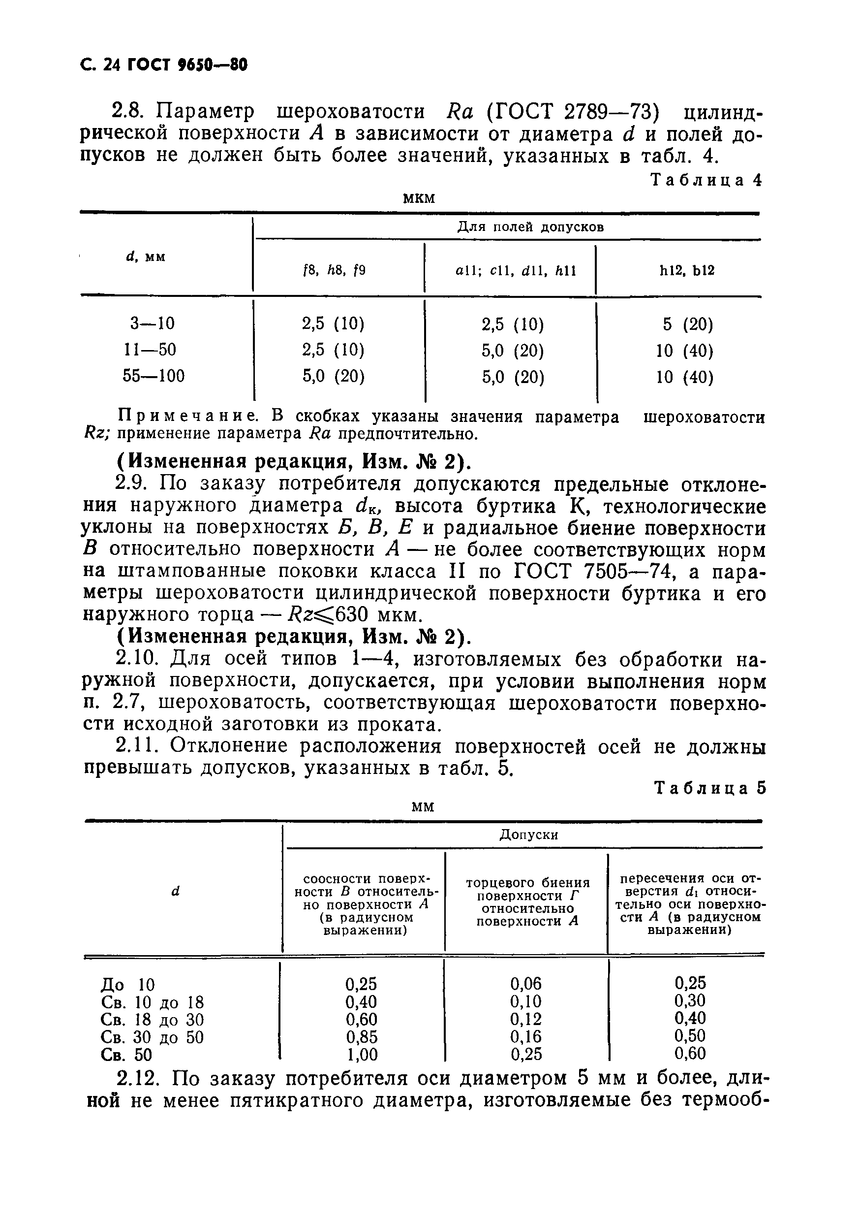 ГОСТ 9650-80