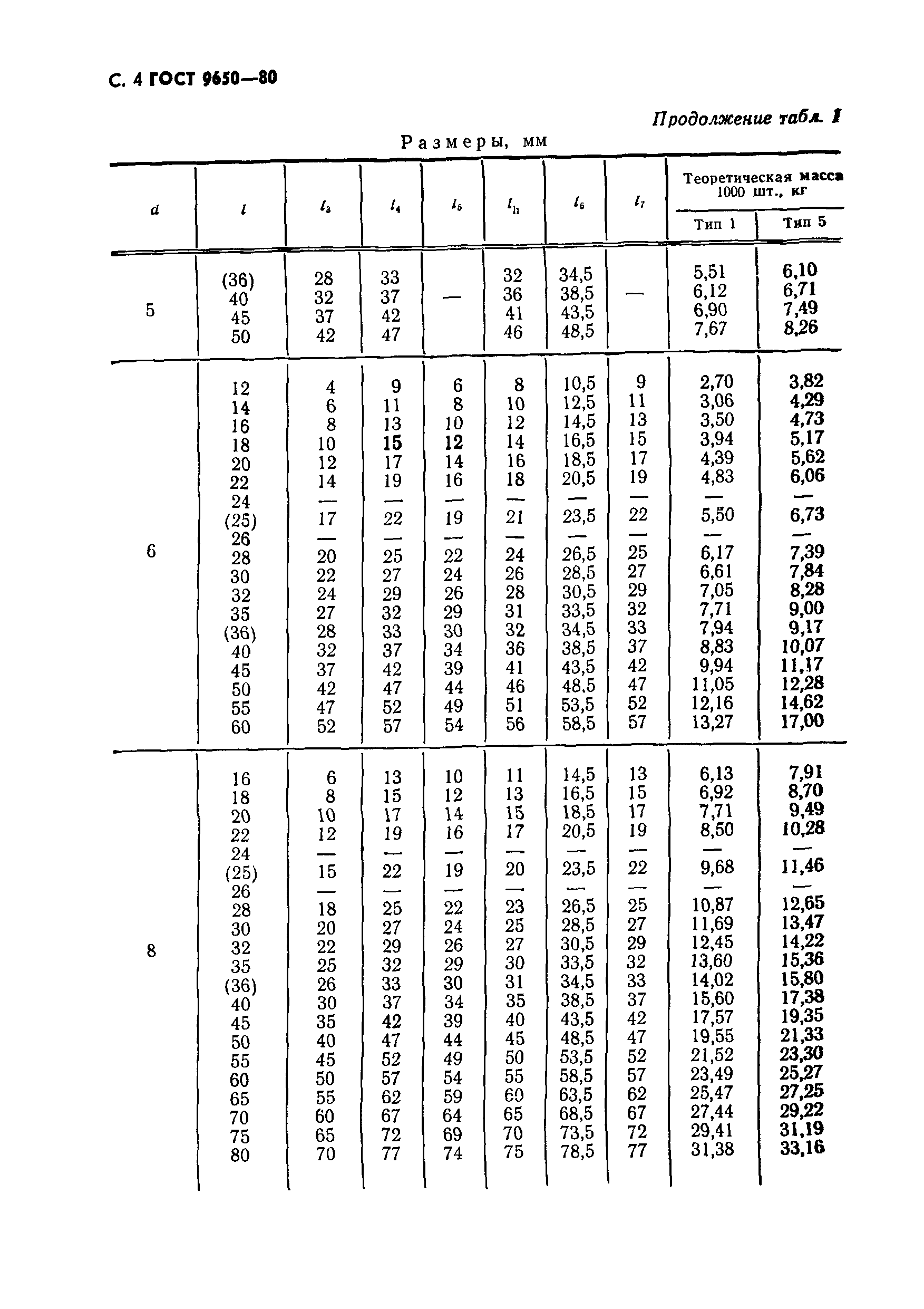 ГОСТ 9650-80