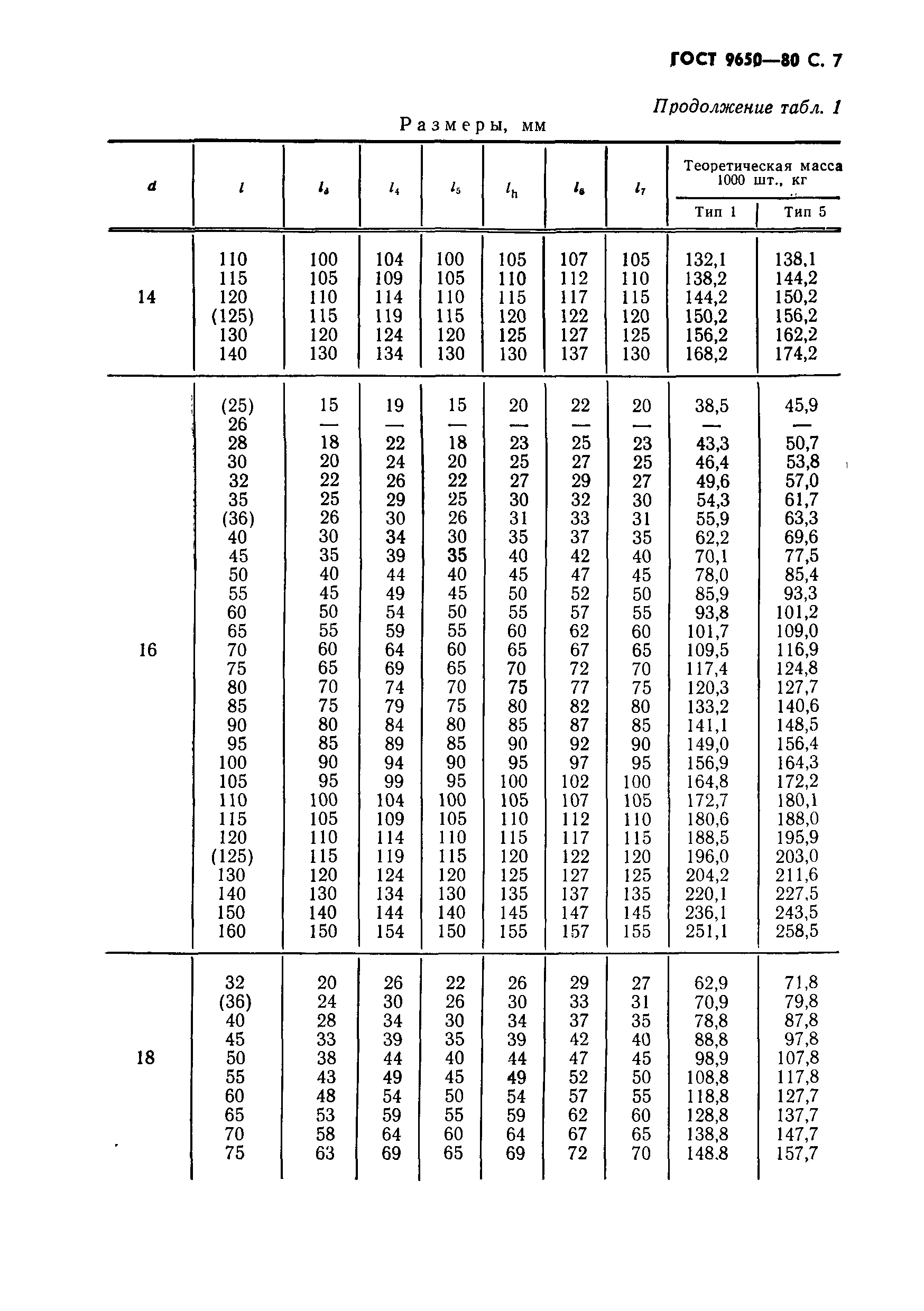 ГОСТ 9650-80