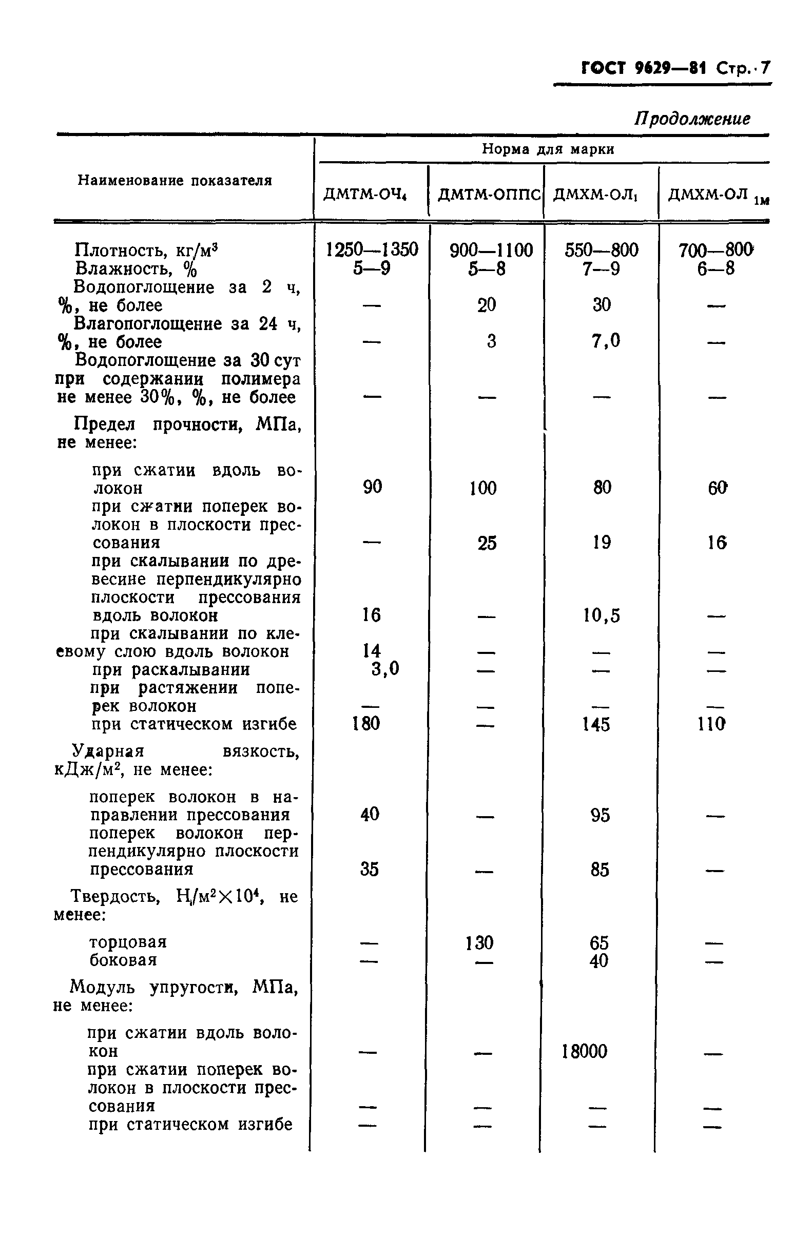 ГОСТ 9629-81