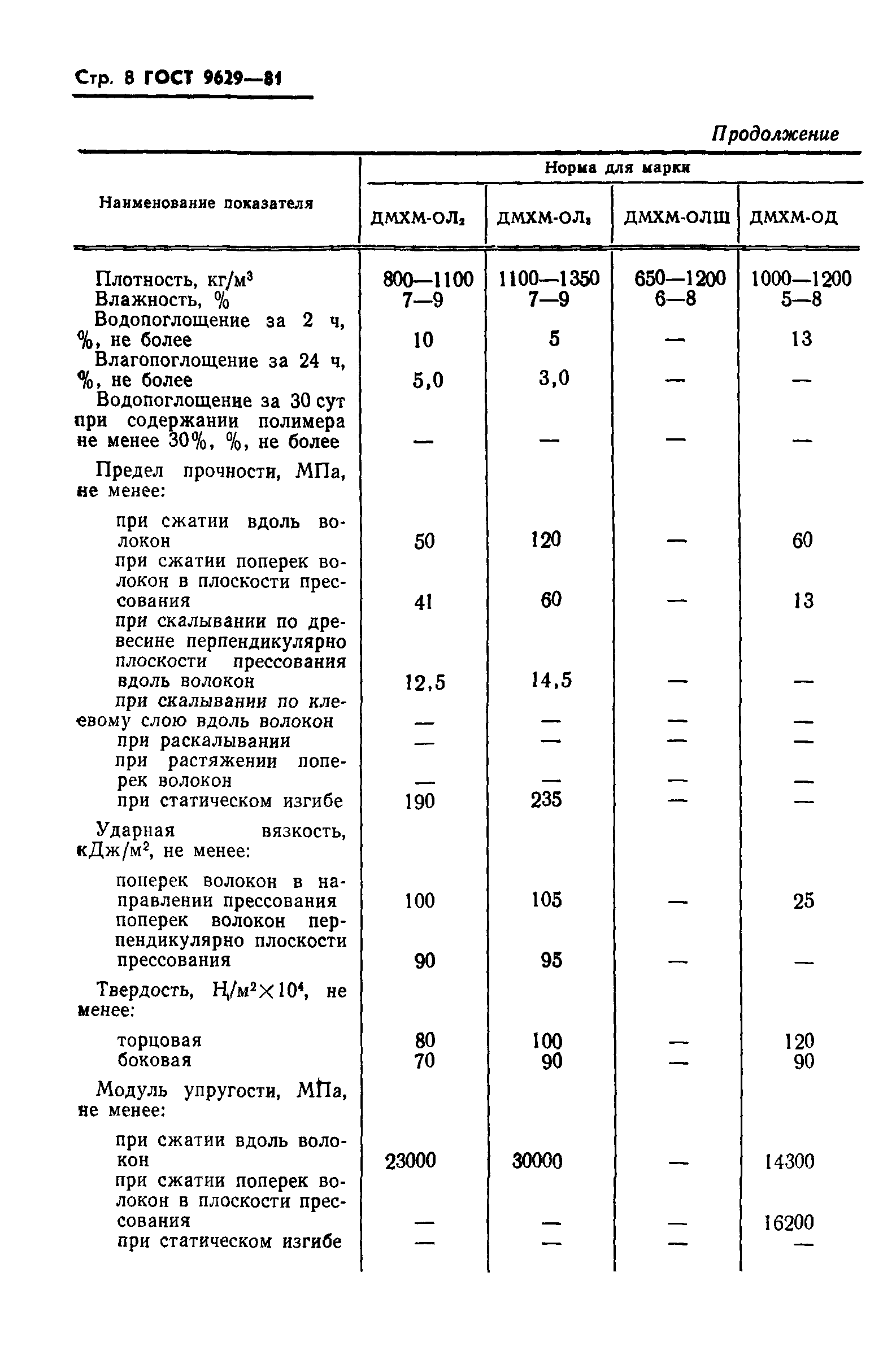 ГОСТ 9629-81