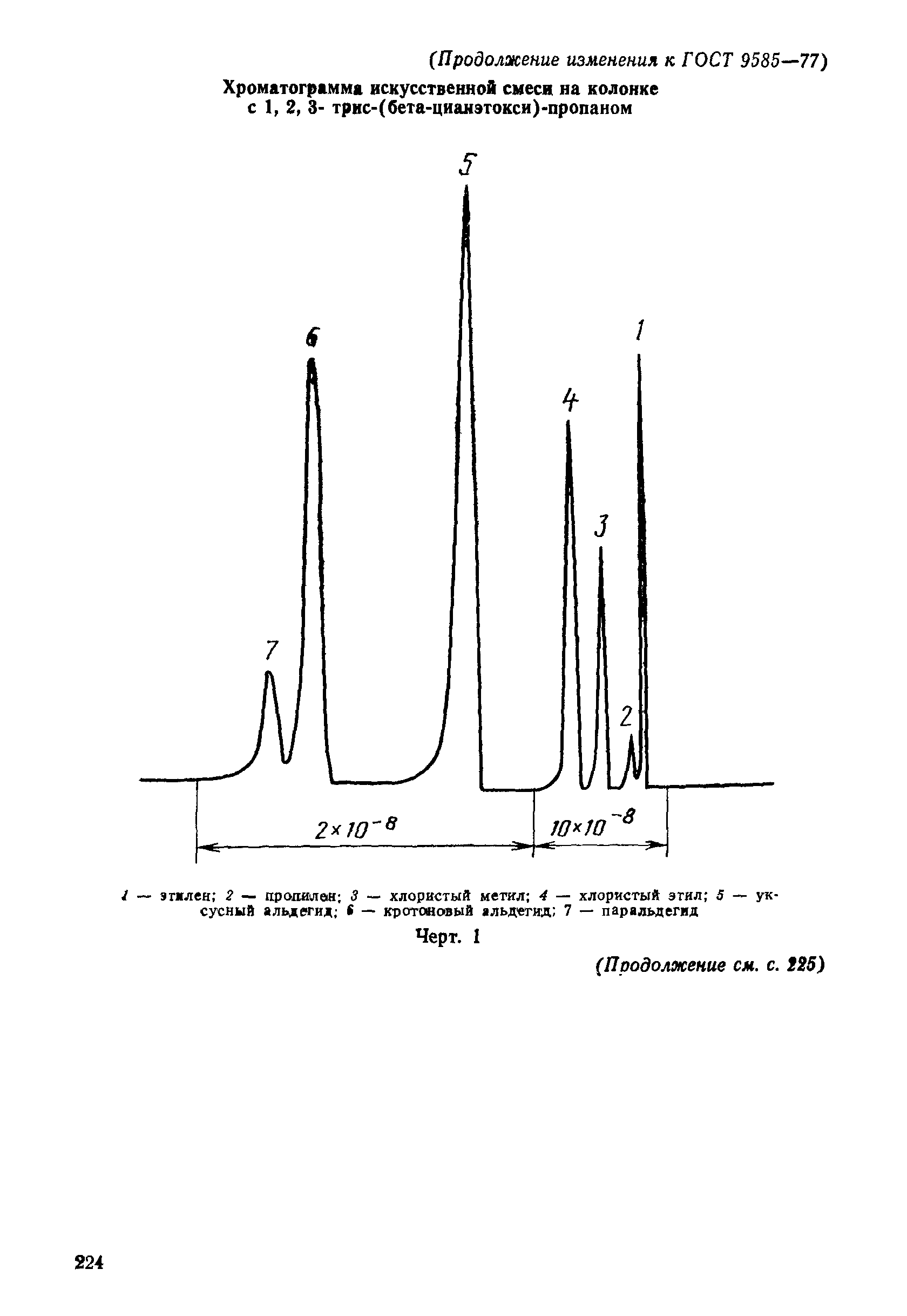 ГОСТ 9585-77