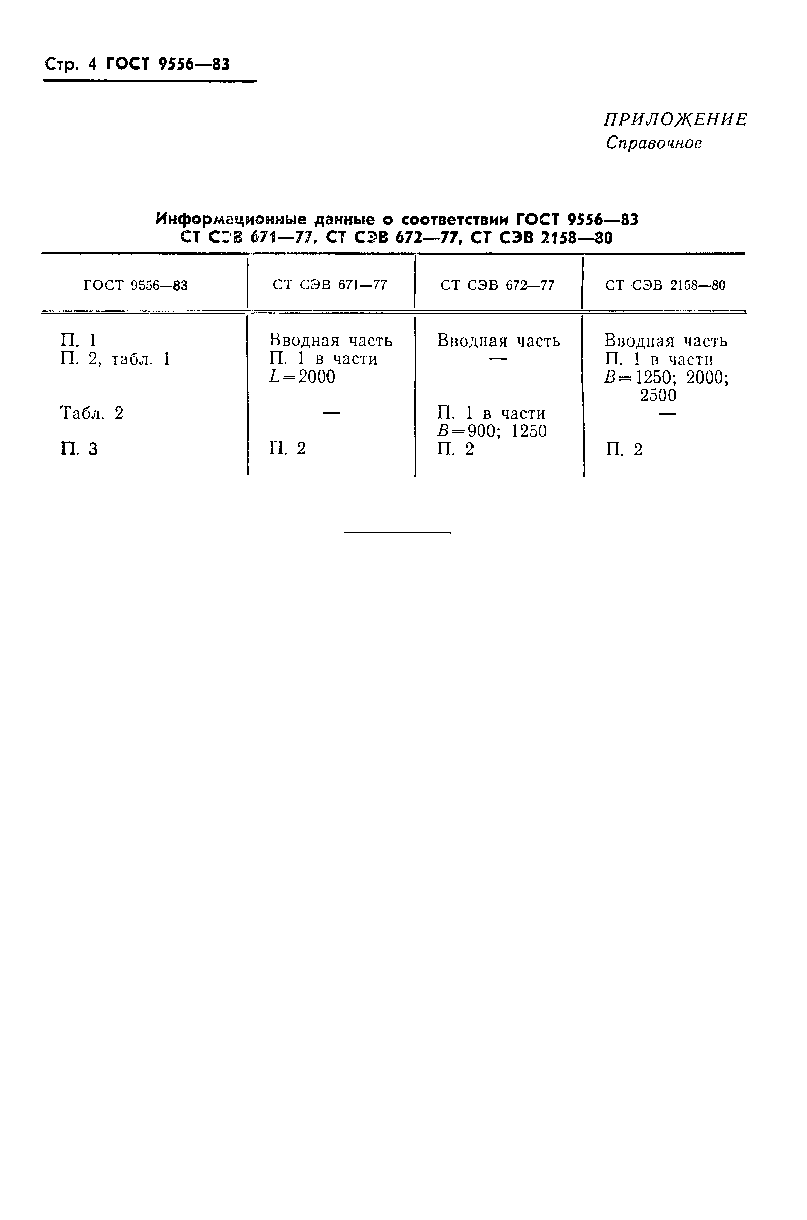 ГОСТ 9556-83