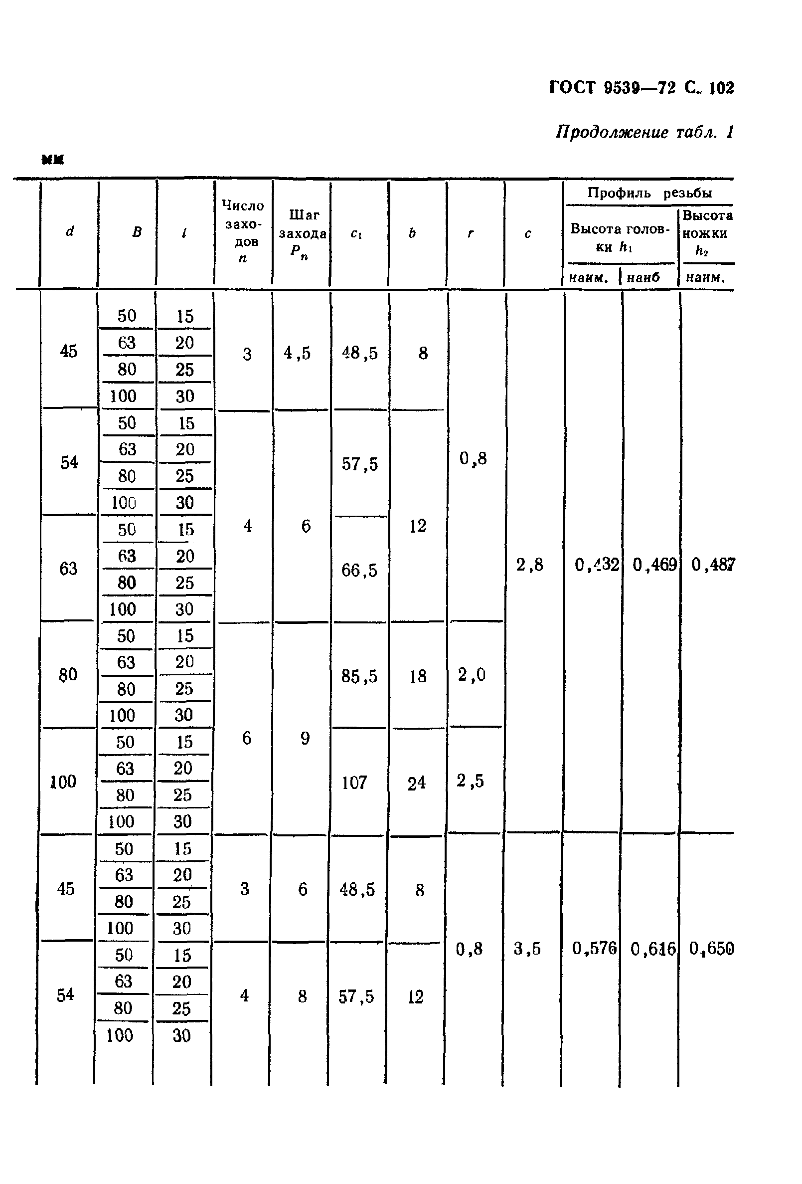 ГОСТ 9539-72