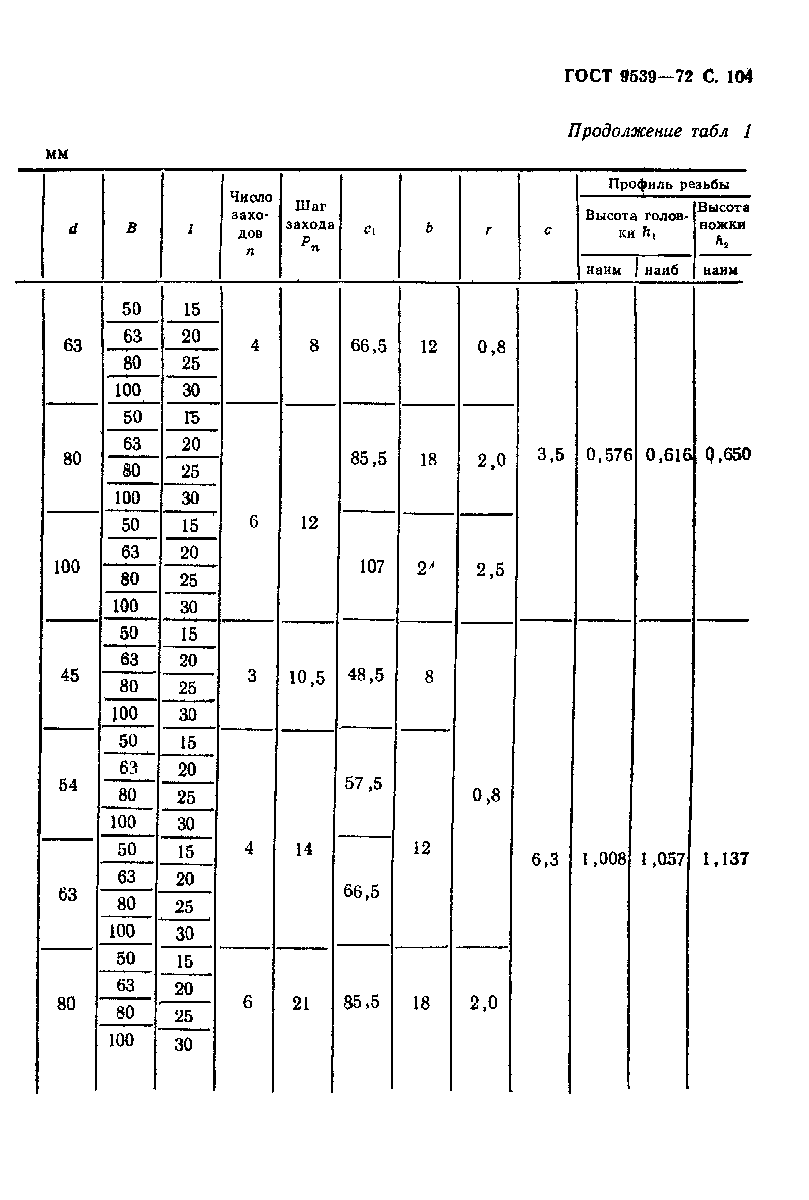 ГОСТ 9539-72