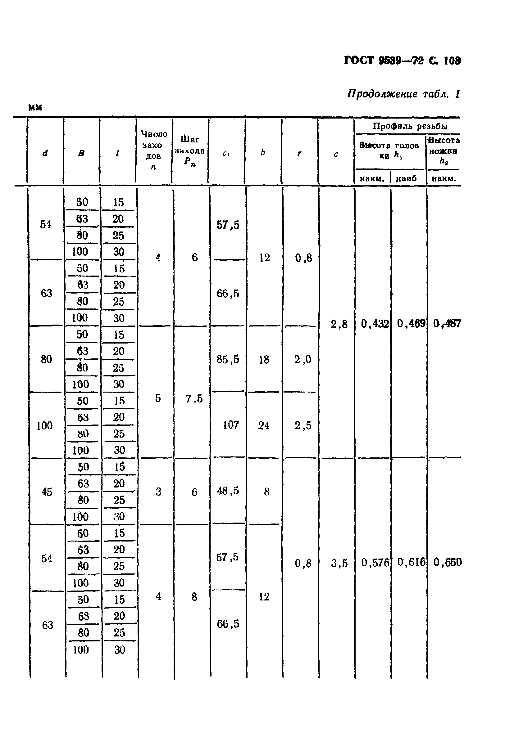 ГОСТ 9539-72