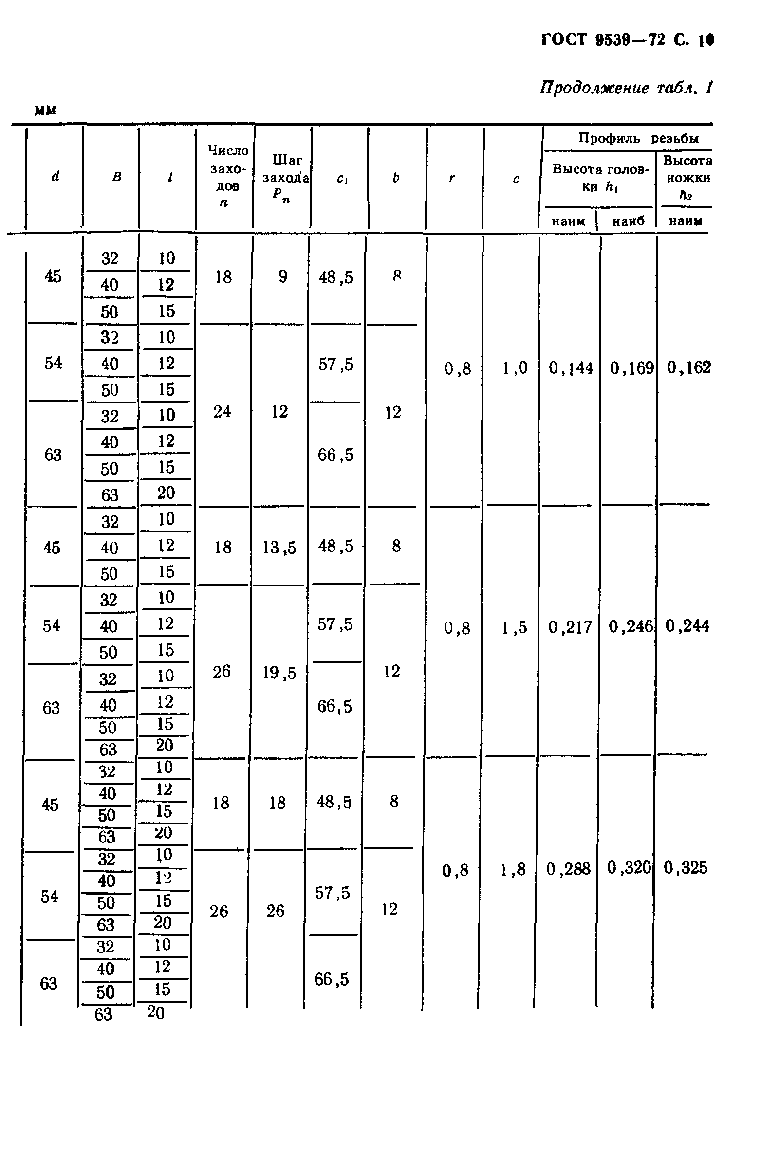 ГОСТ 9539-72