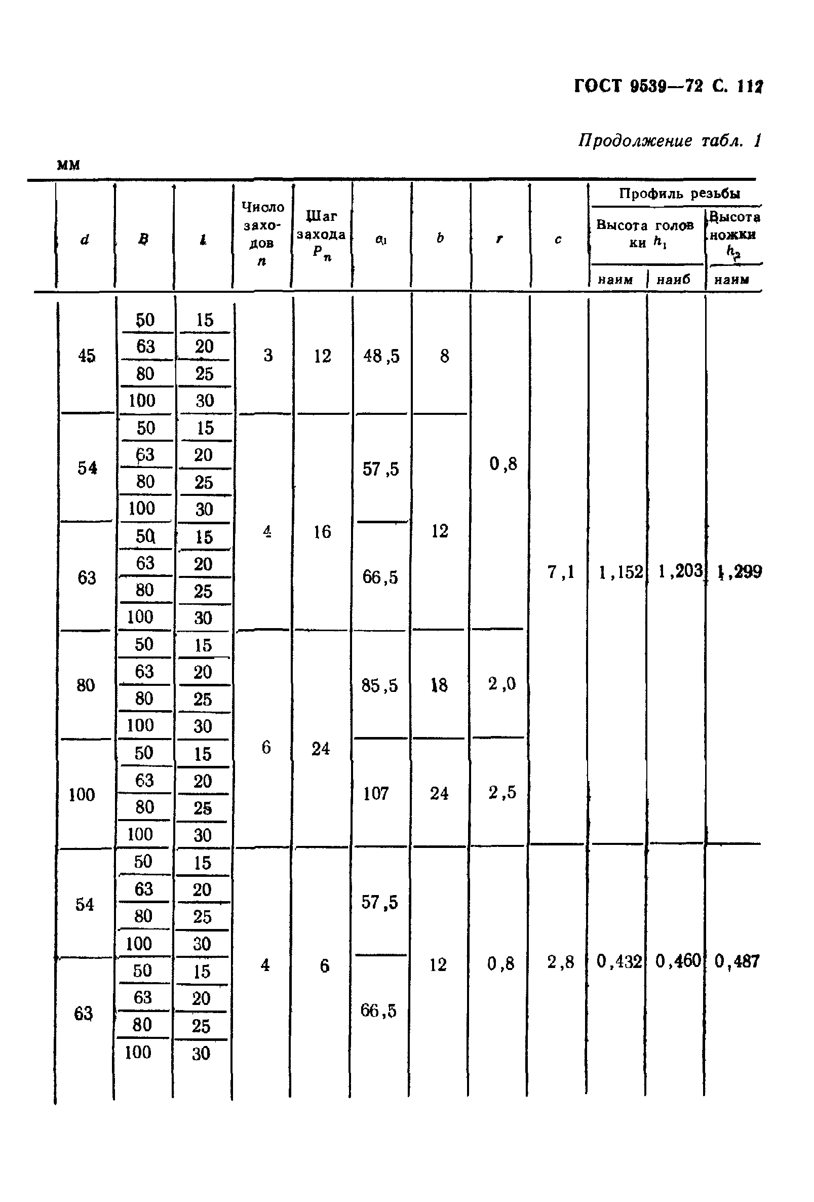 ГОСТ 9539-72