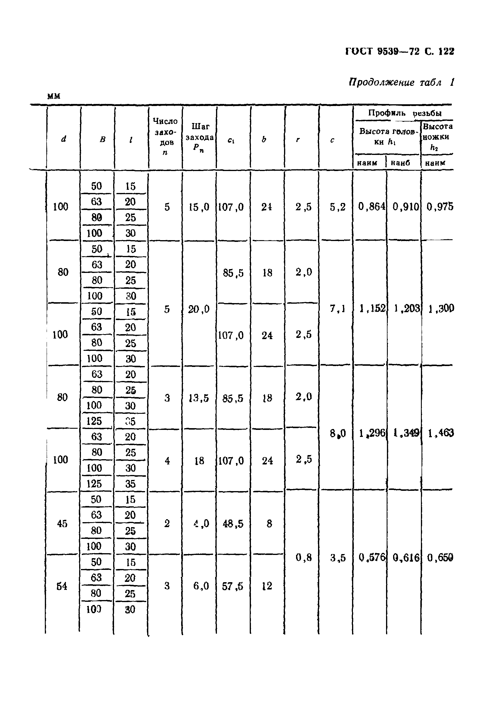 ГОСТ 9539-72