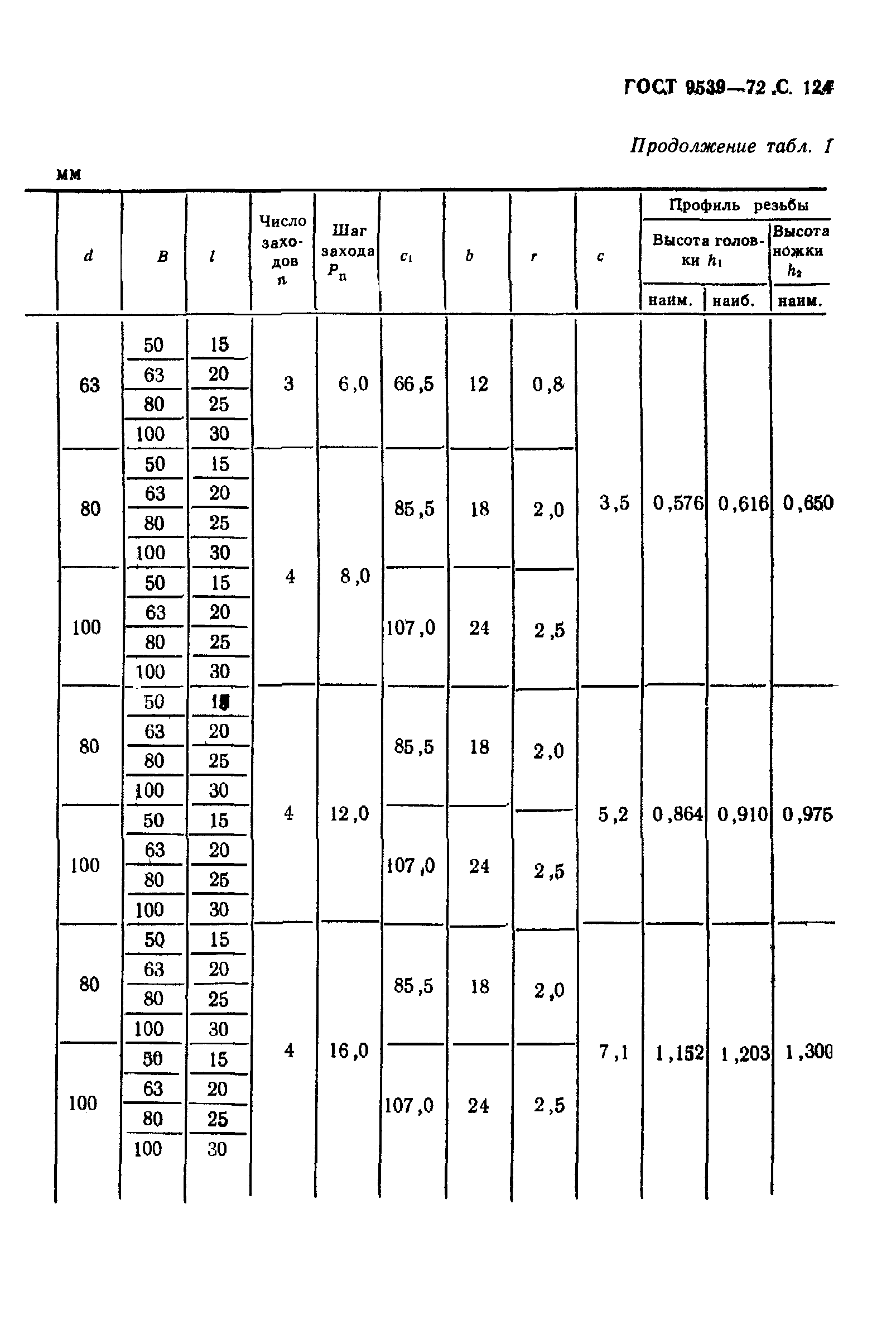 ГОСТ 9539-72