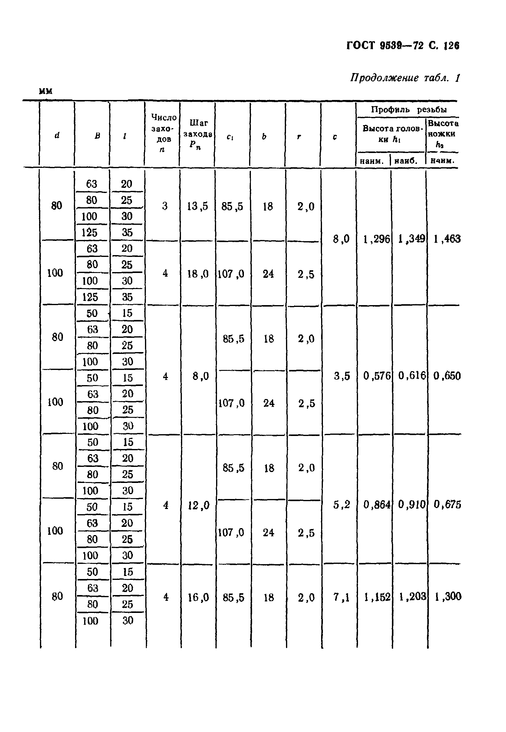 ГОСТ 9539-72