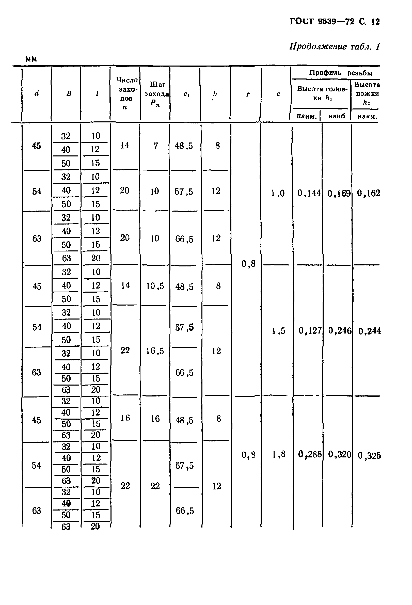 ГОСТ 9539-72