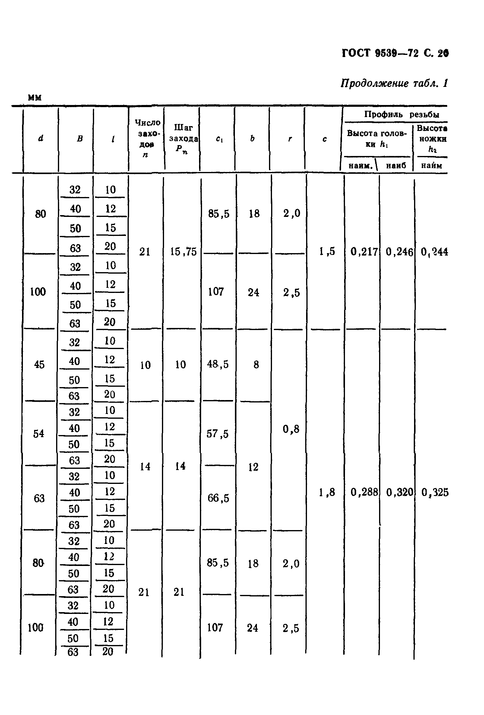 ГОСТ 9539-72