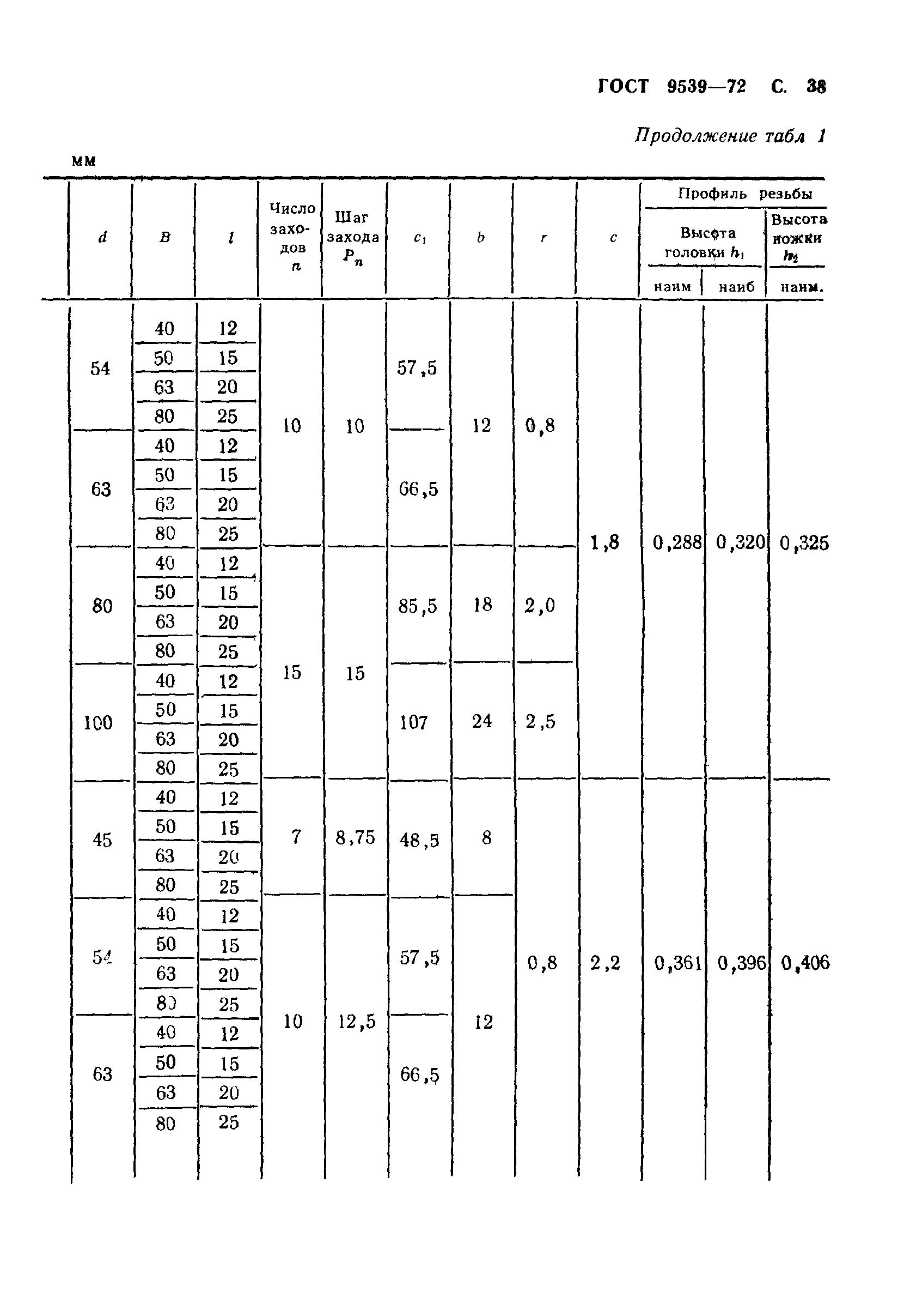 ГОСТ 9539-72