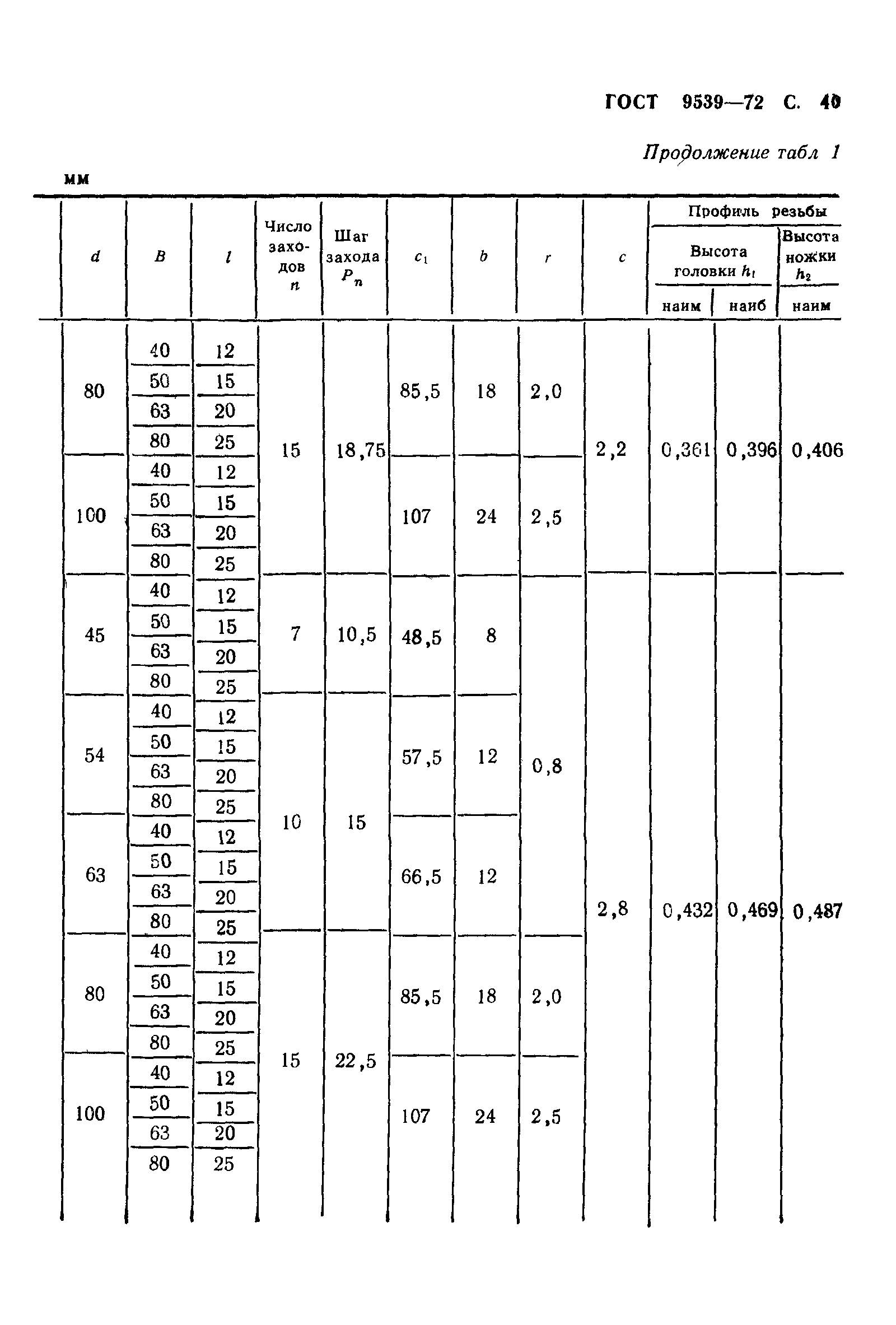 ГОСТ 9539-72