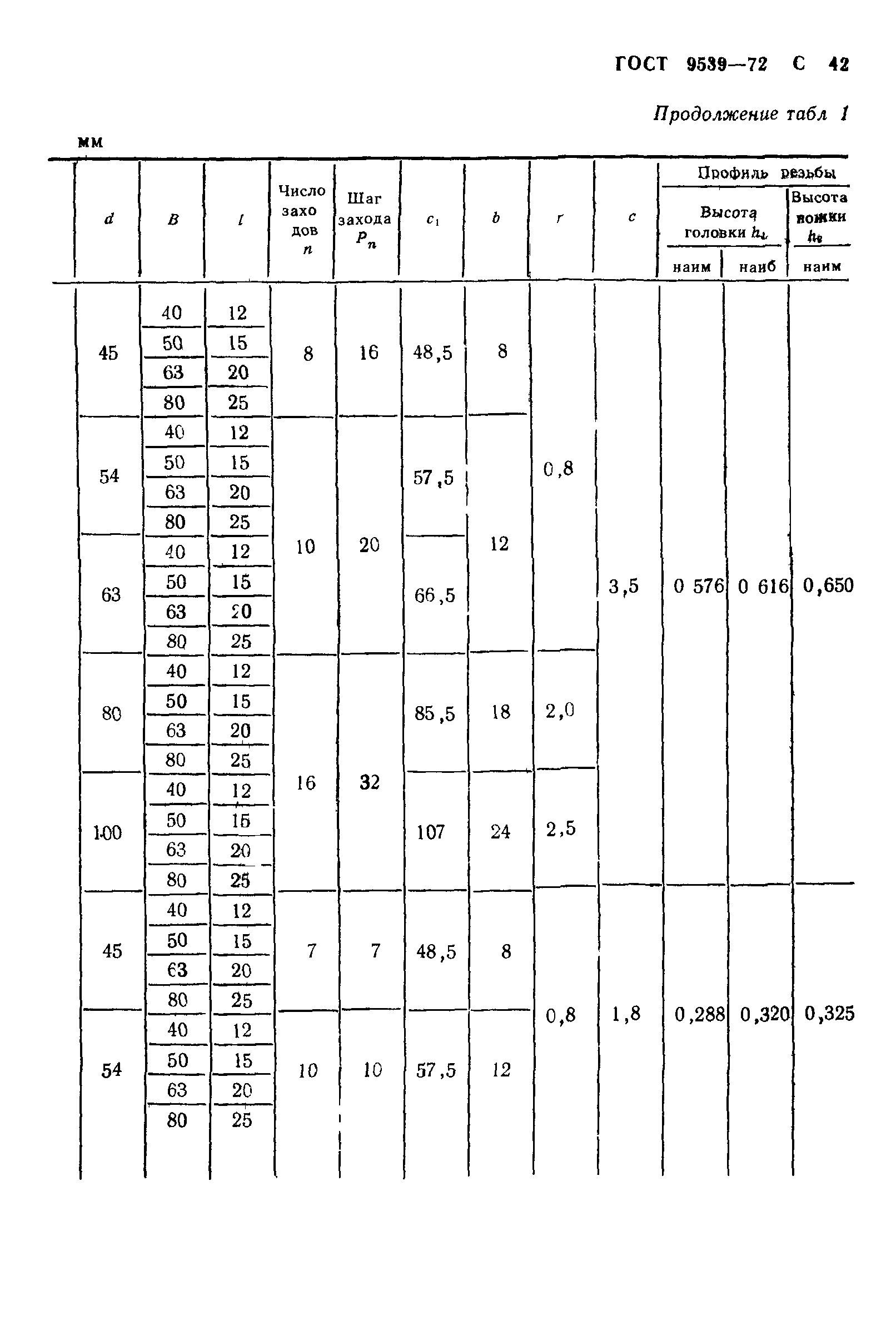 ГОСТ 9539-72