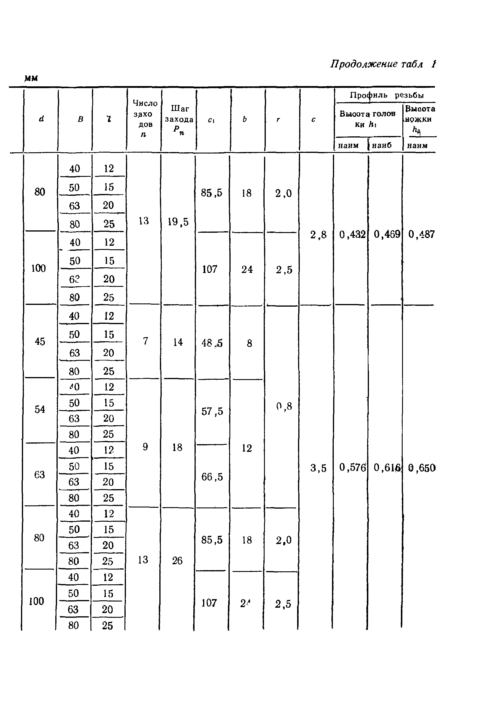 ГОСТ 9539-72