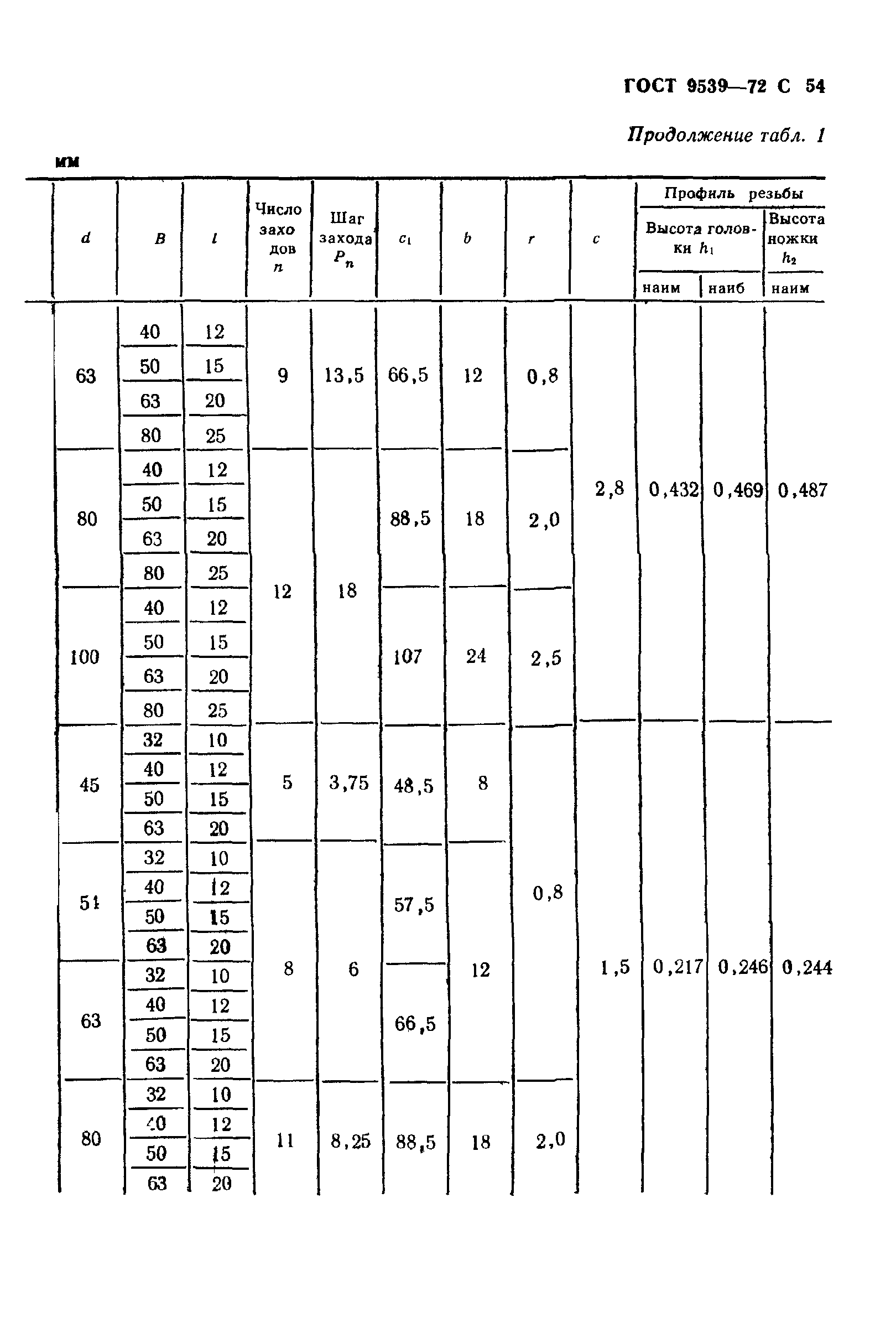 ГОСТ 9539-72