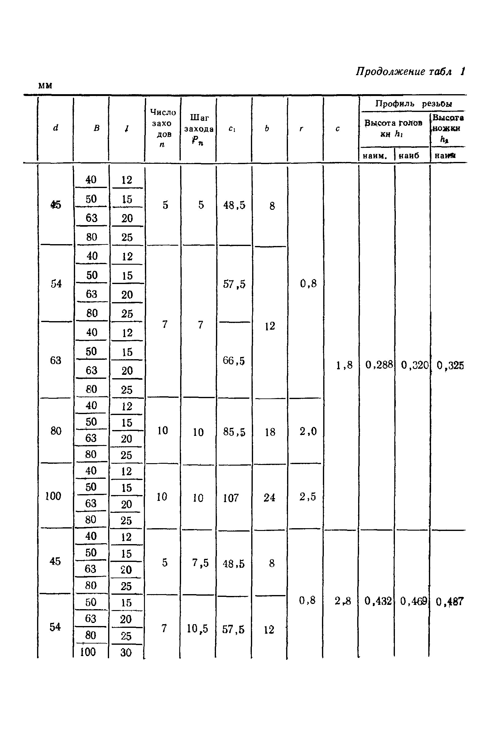 ГОСТ 9539-72