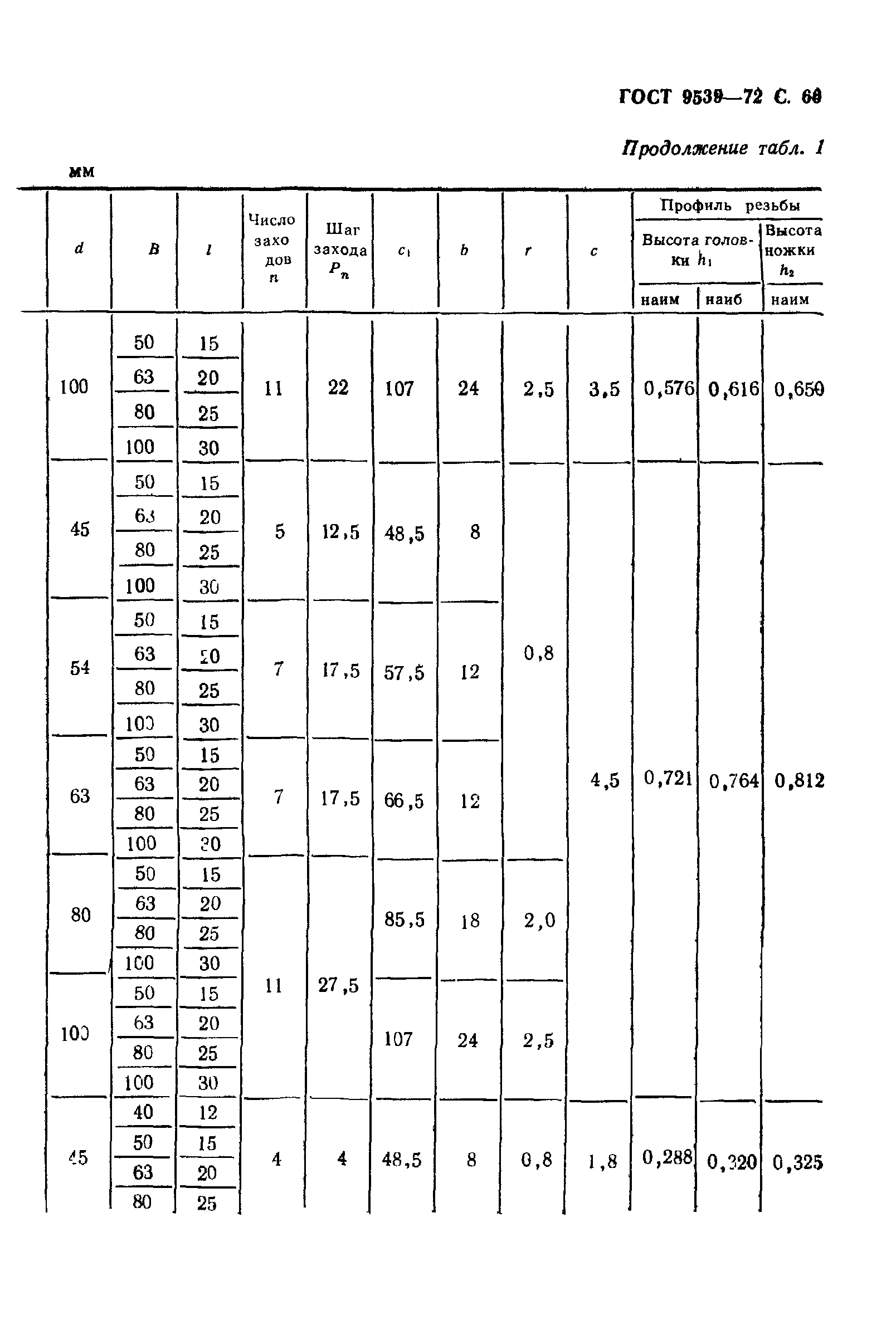 ГОСТ 9539-72