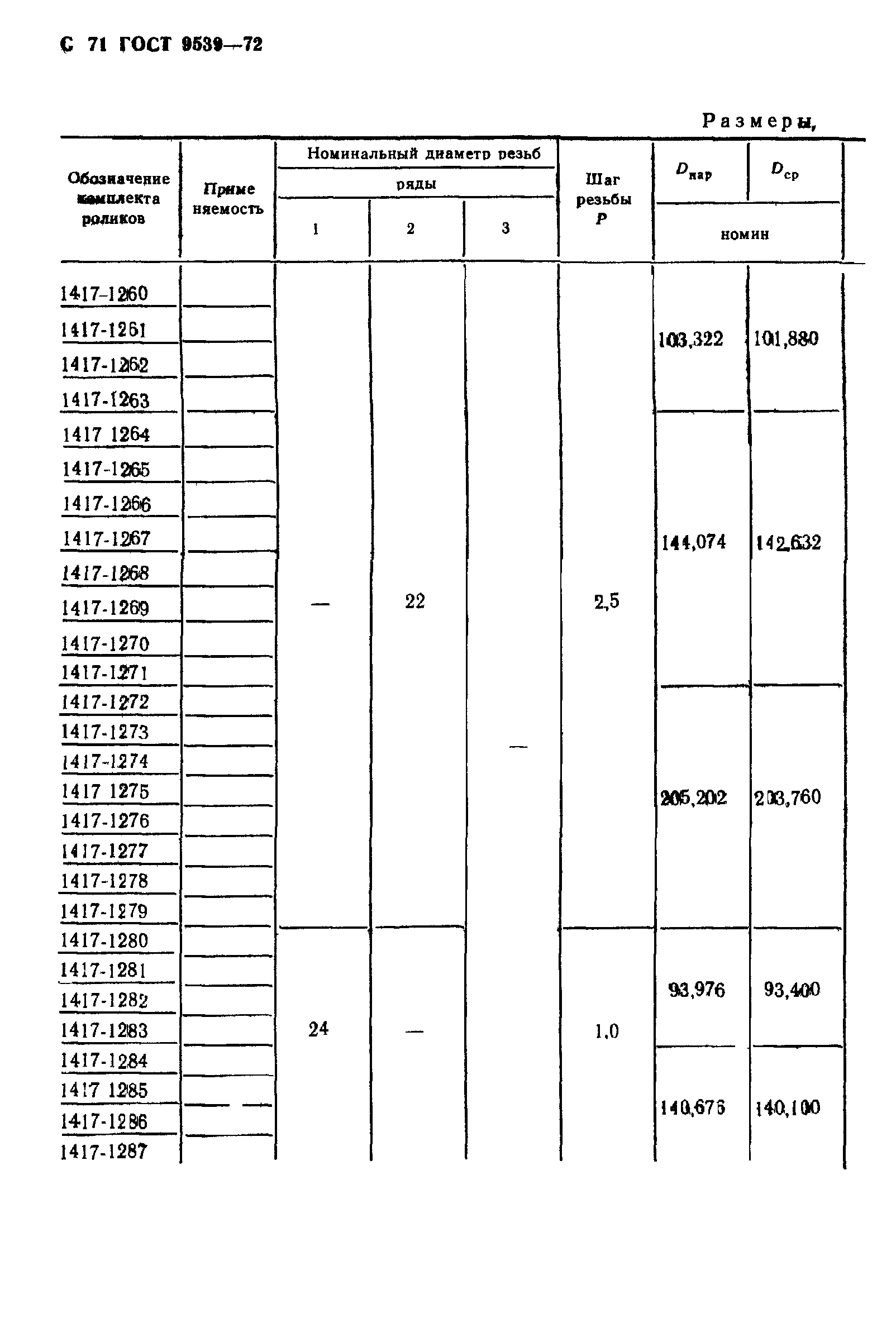 ГОСТ 9539-72