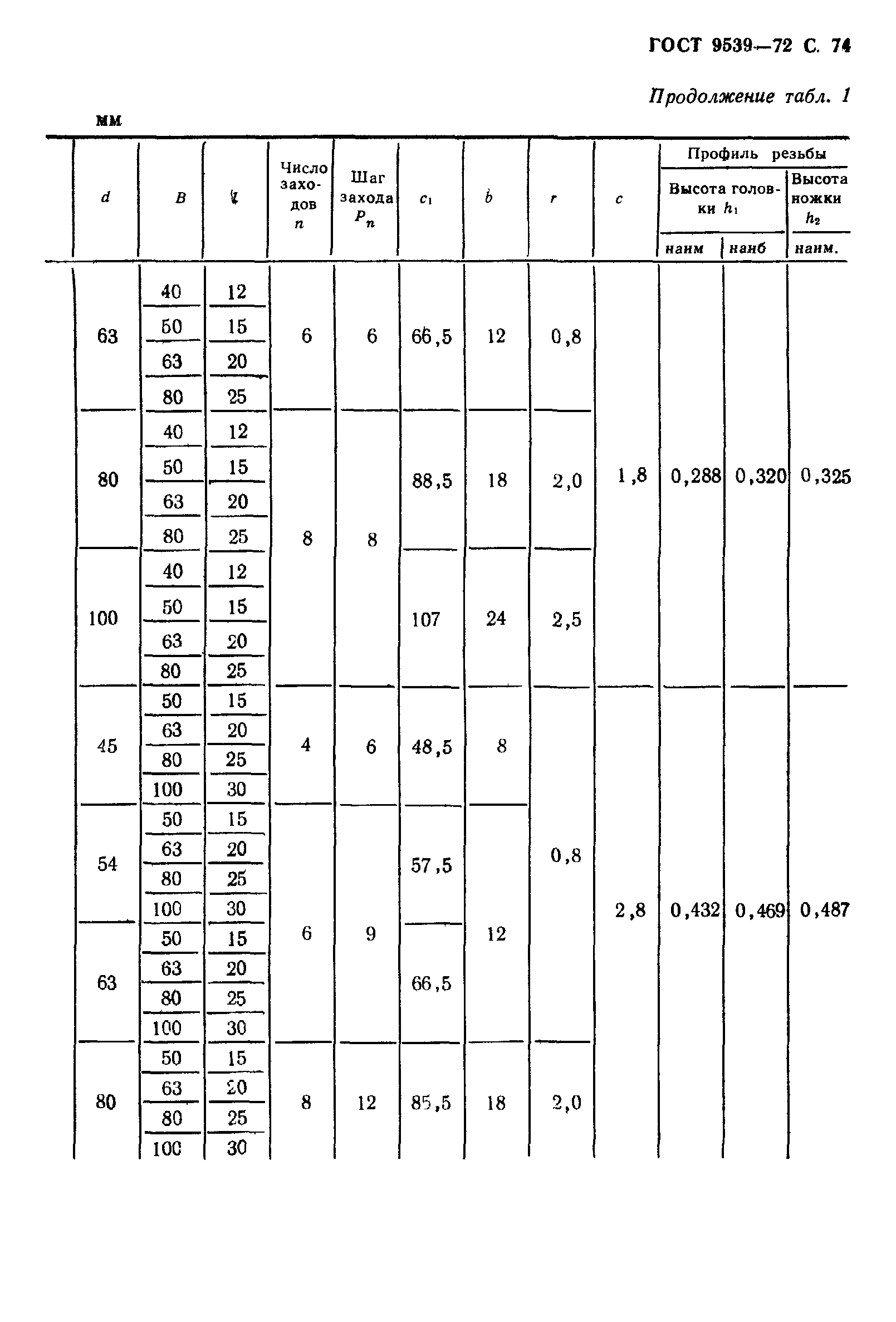 ГОСТ 9539-72