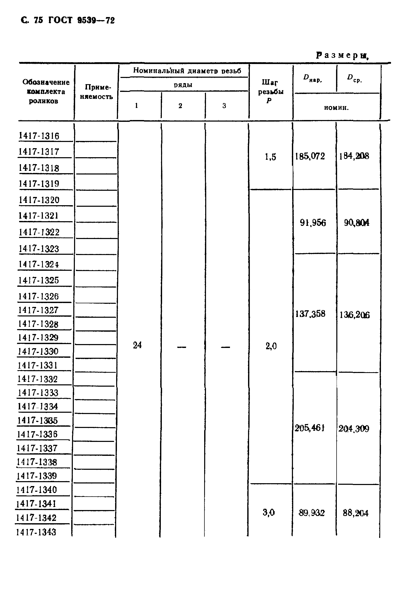 ГОСТ 9539-72