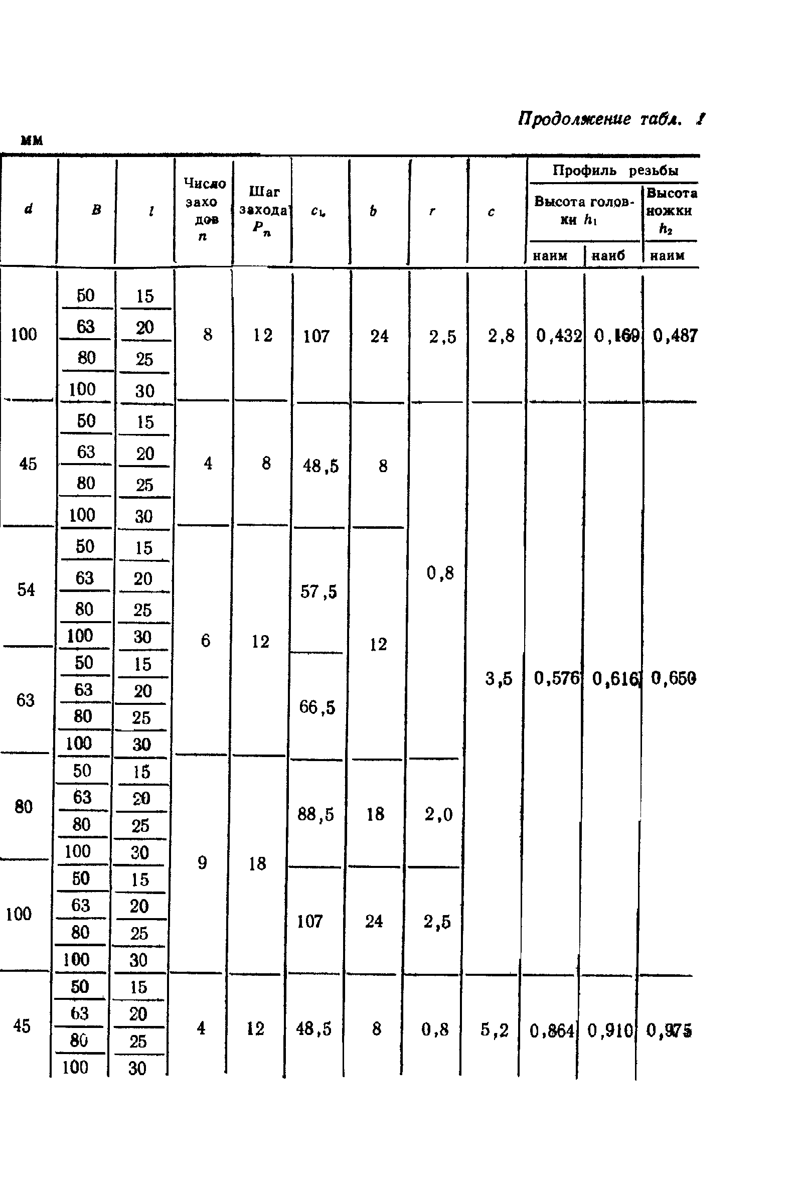 ГОСТ 9539-72